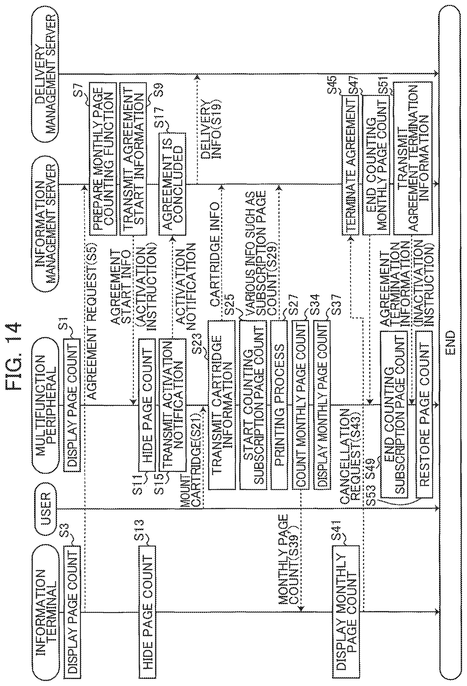 Patent US11782650 Figure 13 – Printing device modifying display mode for cumulative value of printing count