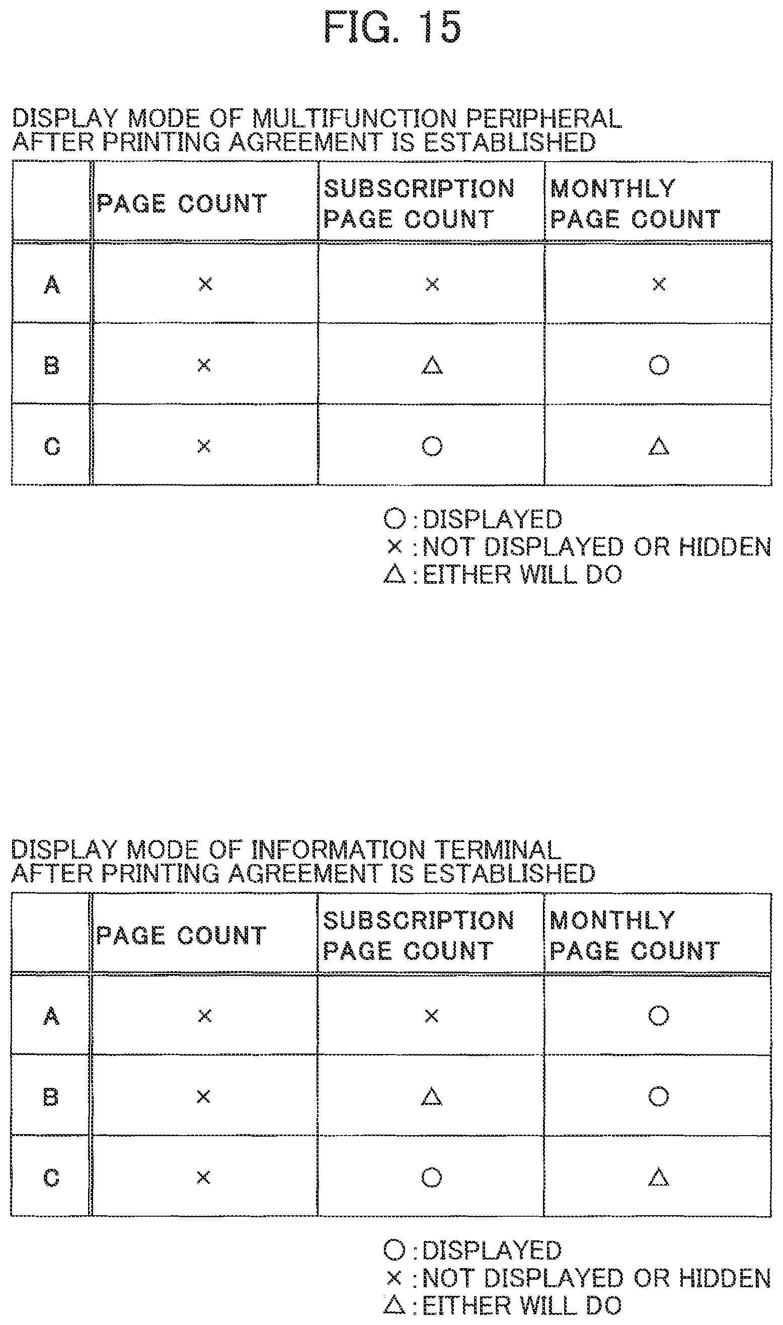 Patent US11782650 Figure 14 – Printing device modifying display mode for cumulative value of printing count