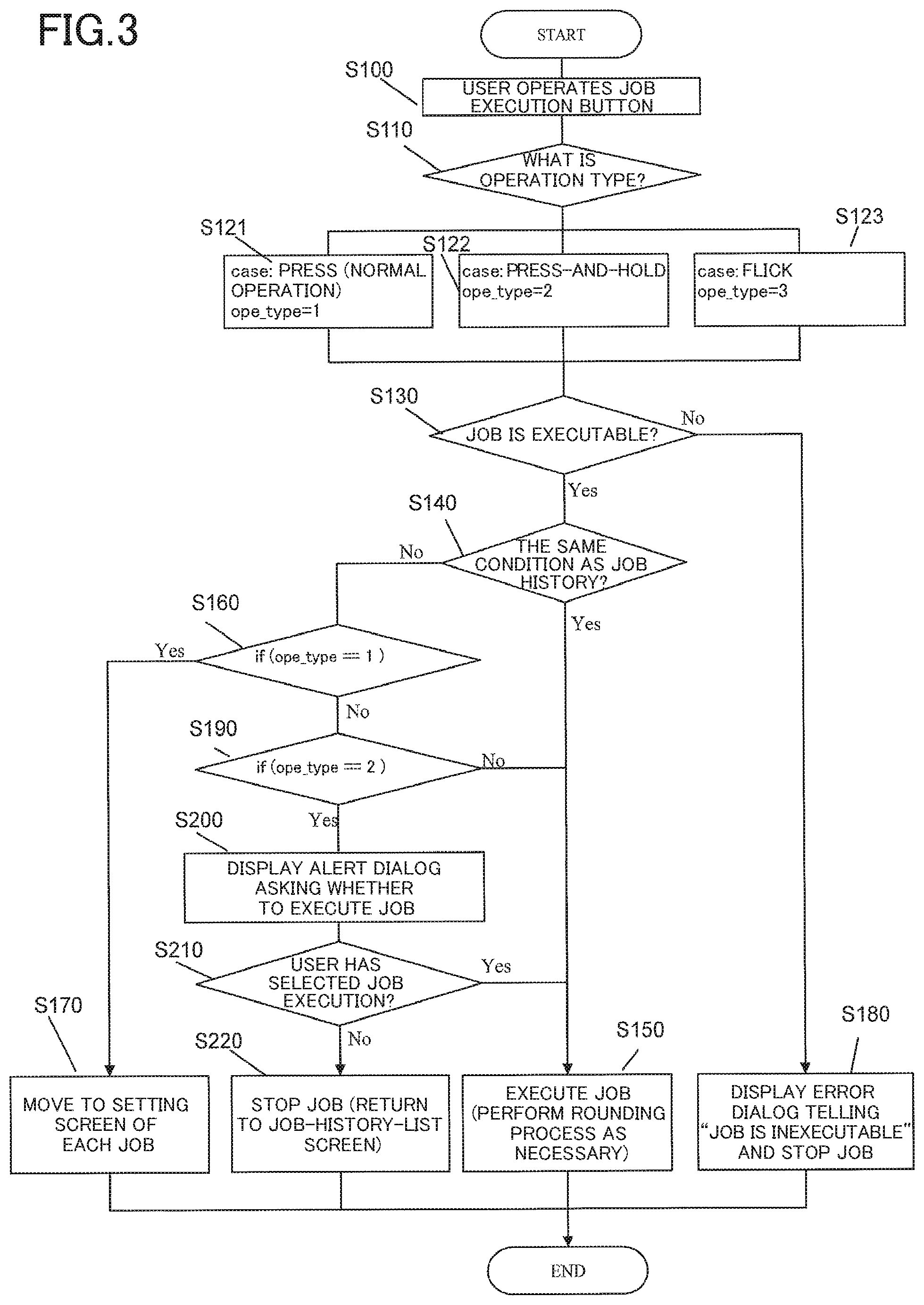 Patent US11782651 Figure 3 – Image formation apparatus and method of control