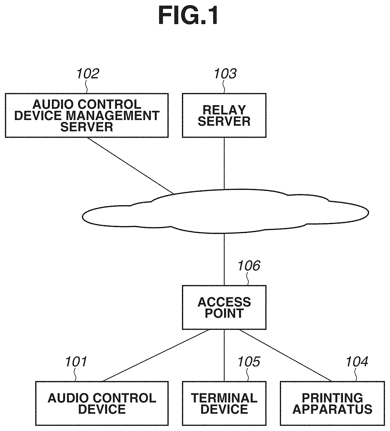 Patent US11782652 Figure 1 – Server system, printing apparatus, control method, and communication system