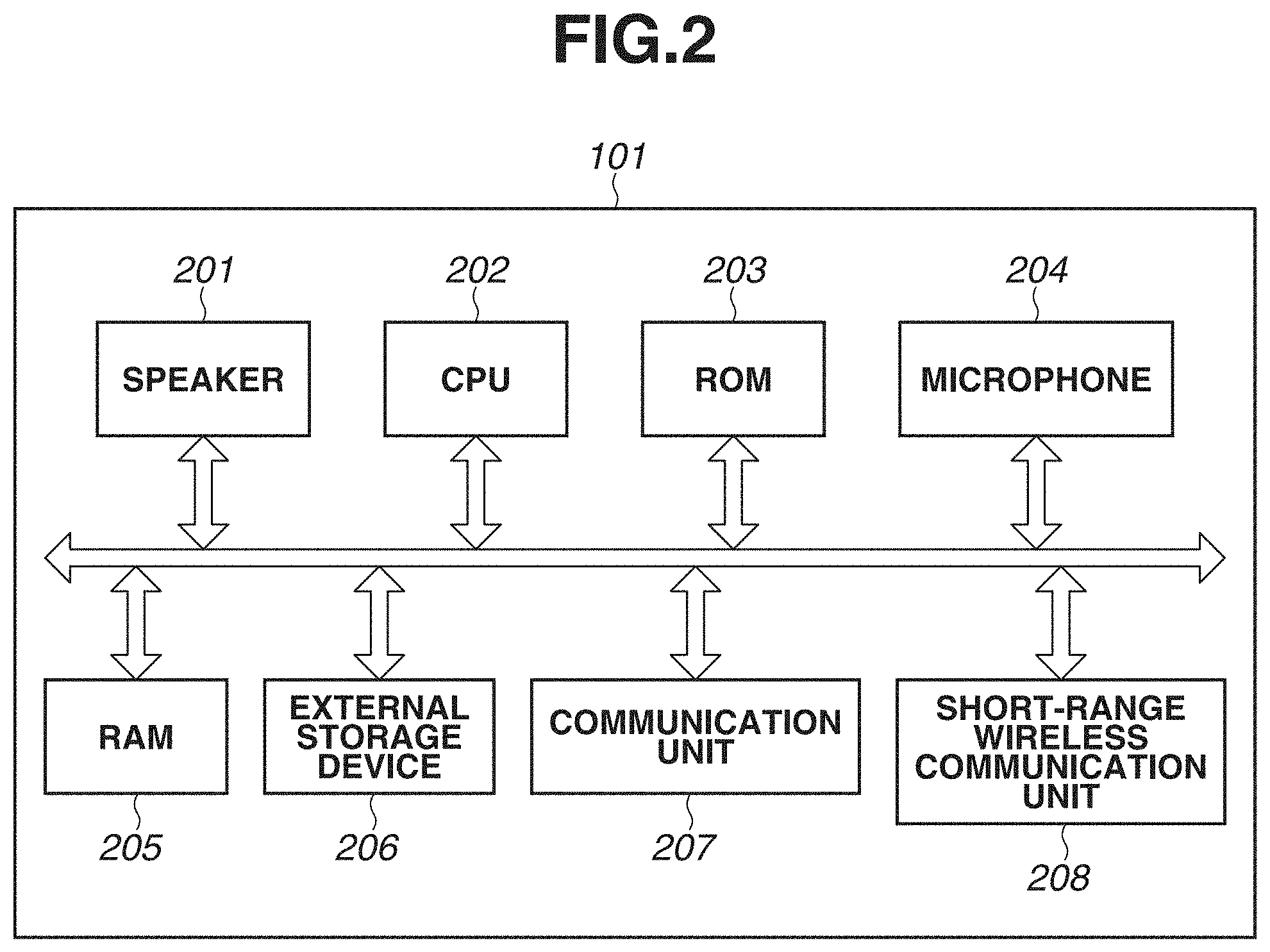 Patent US11782652 Figure 2 – Server system, printing apparatus, control method, and communication system