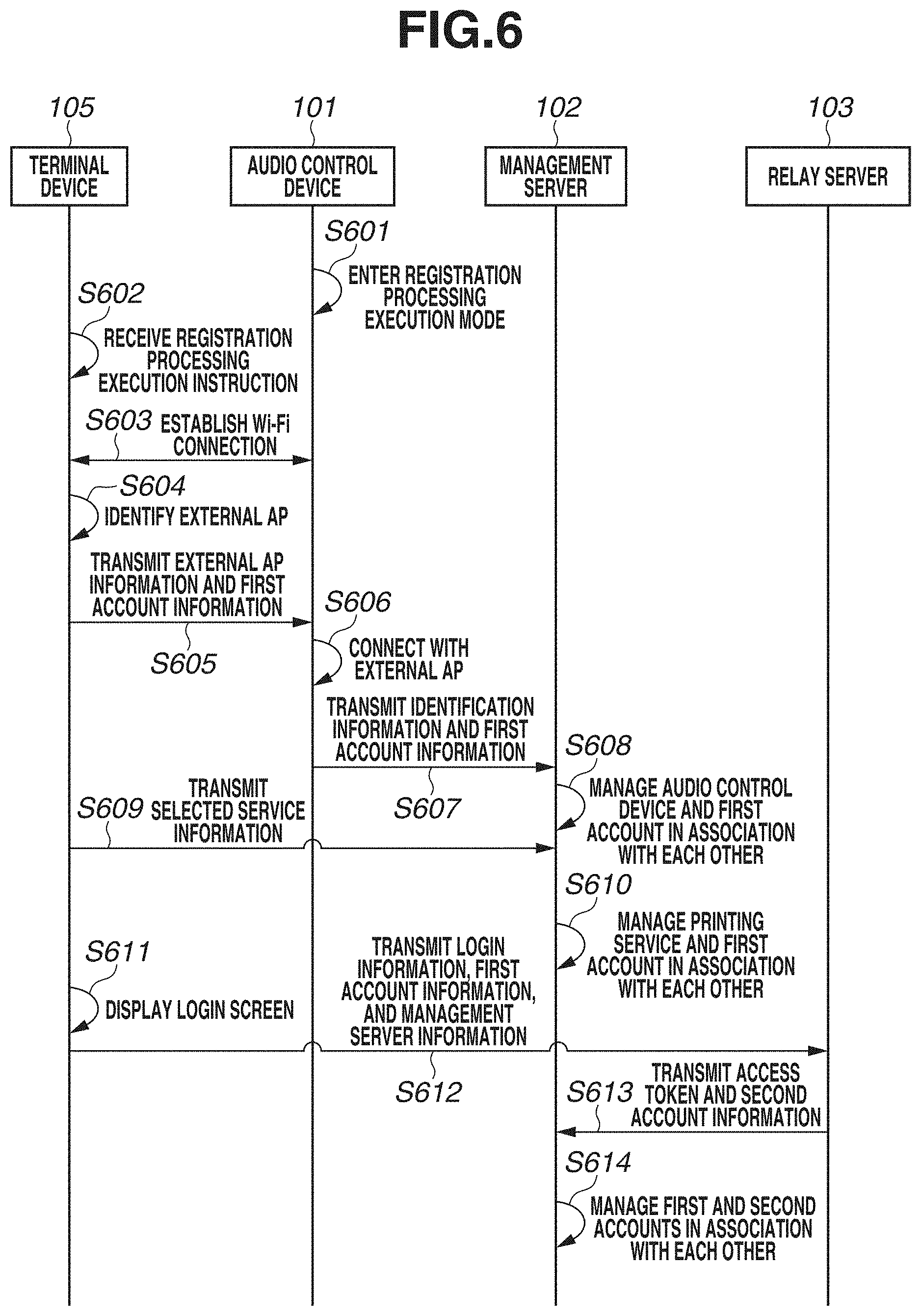 Patent US11782652 Figure 6 – Server system, printing apparatus, control method, and communication system