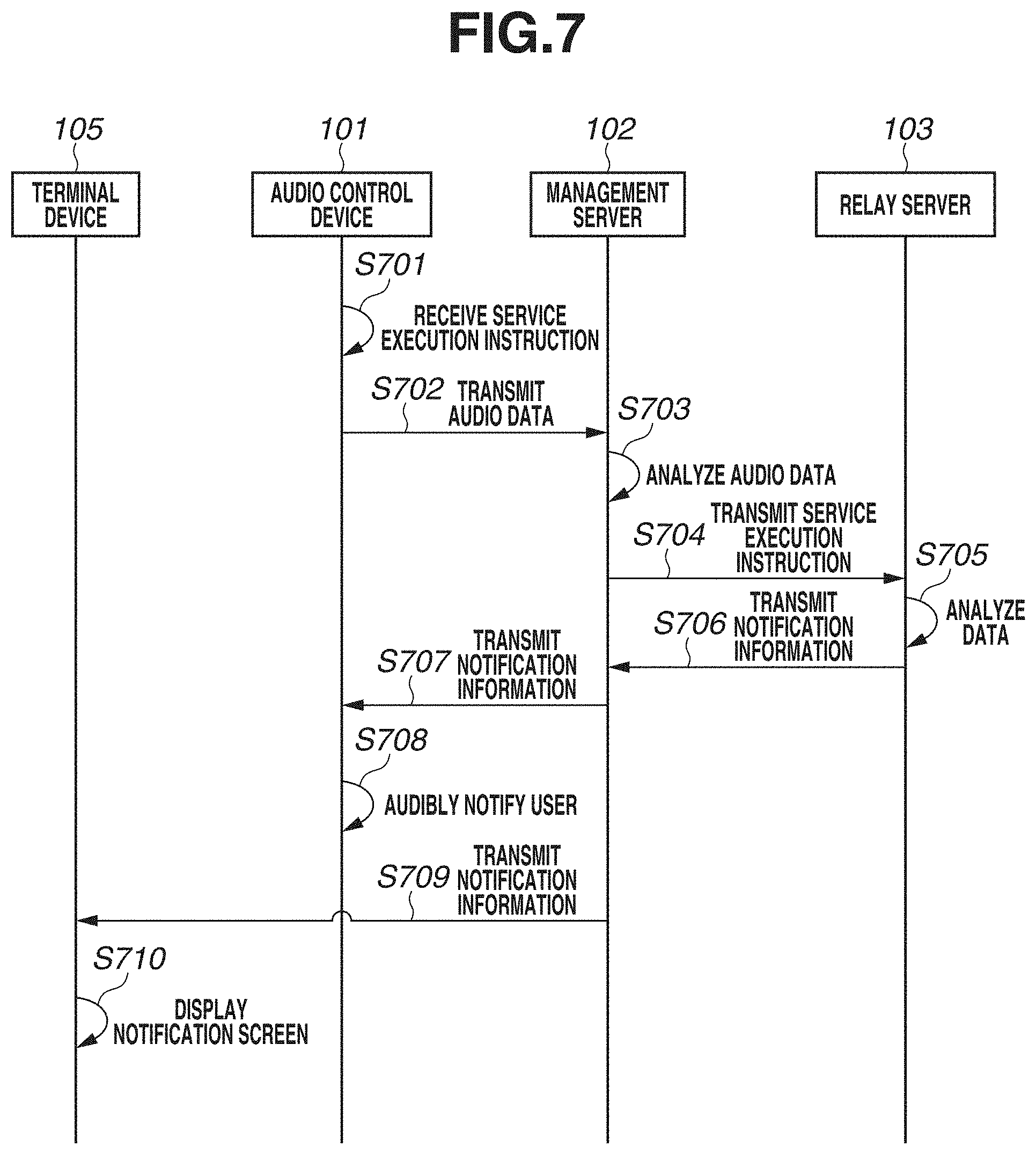 Patent US11782652 Figure 7 – Server system, printing apparatus, control method, and communication system