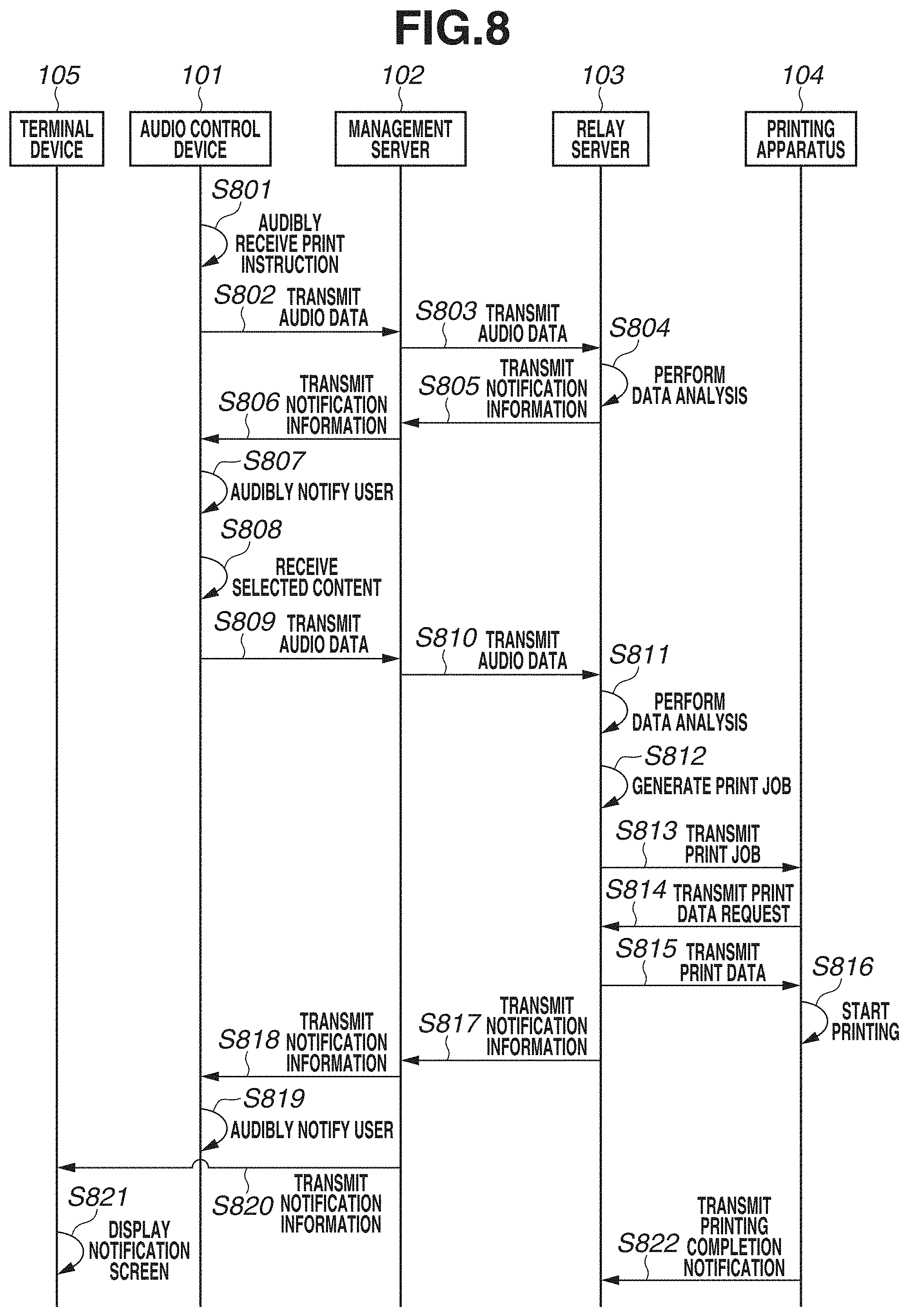 Patent US11782652 Figure 8 – Server system, printing apparatus, control method, and communication system