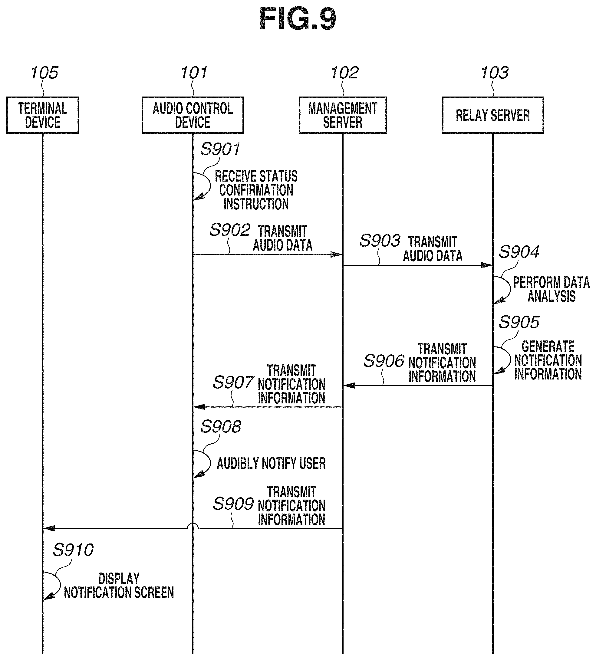 Patent US11782652 Figure 9 – Server system, printing apparatus, control method, and communication system