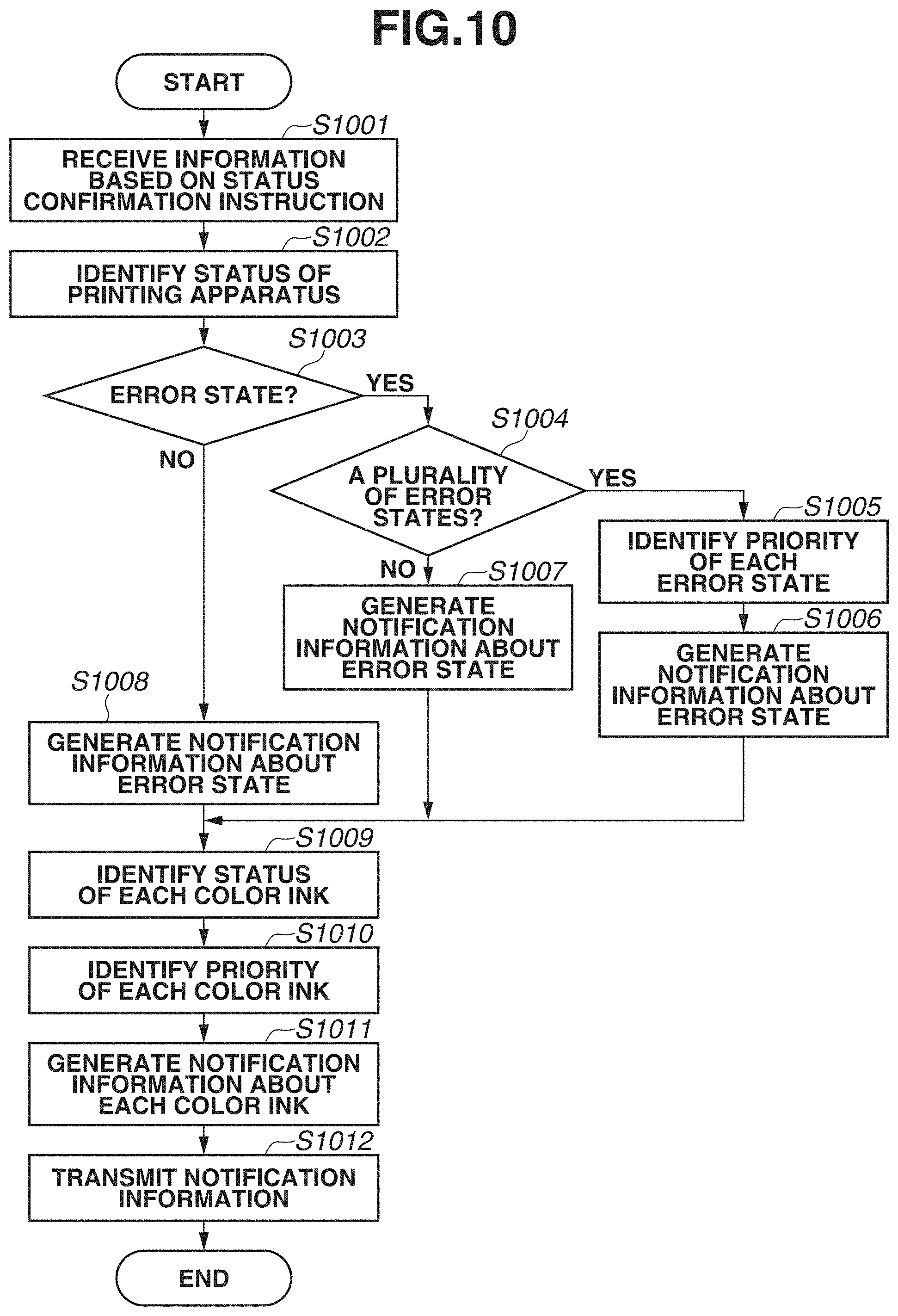 Patent US11782652 Figure 10 – Server system, printing apparatus, control method, and communication system