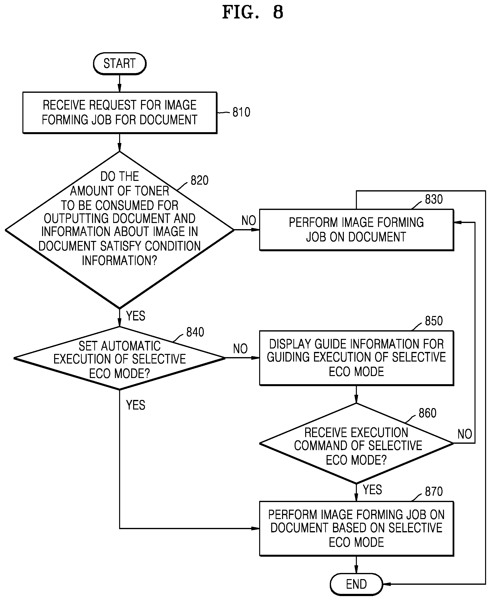 Patent US11782653 Figure 12 – Image forming apparatus selectively applying eco mode