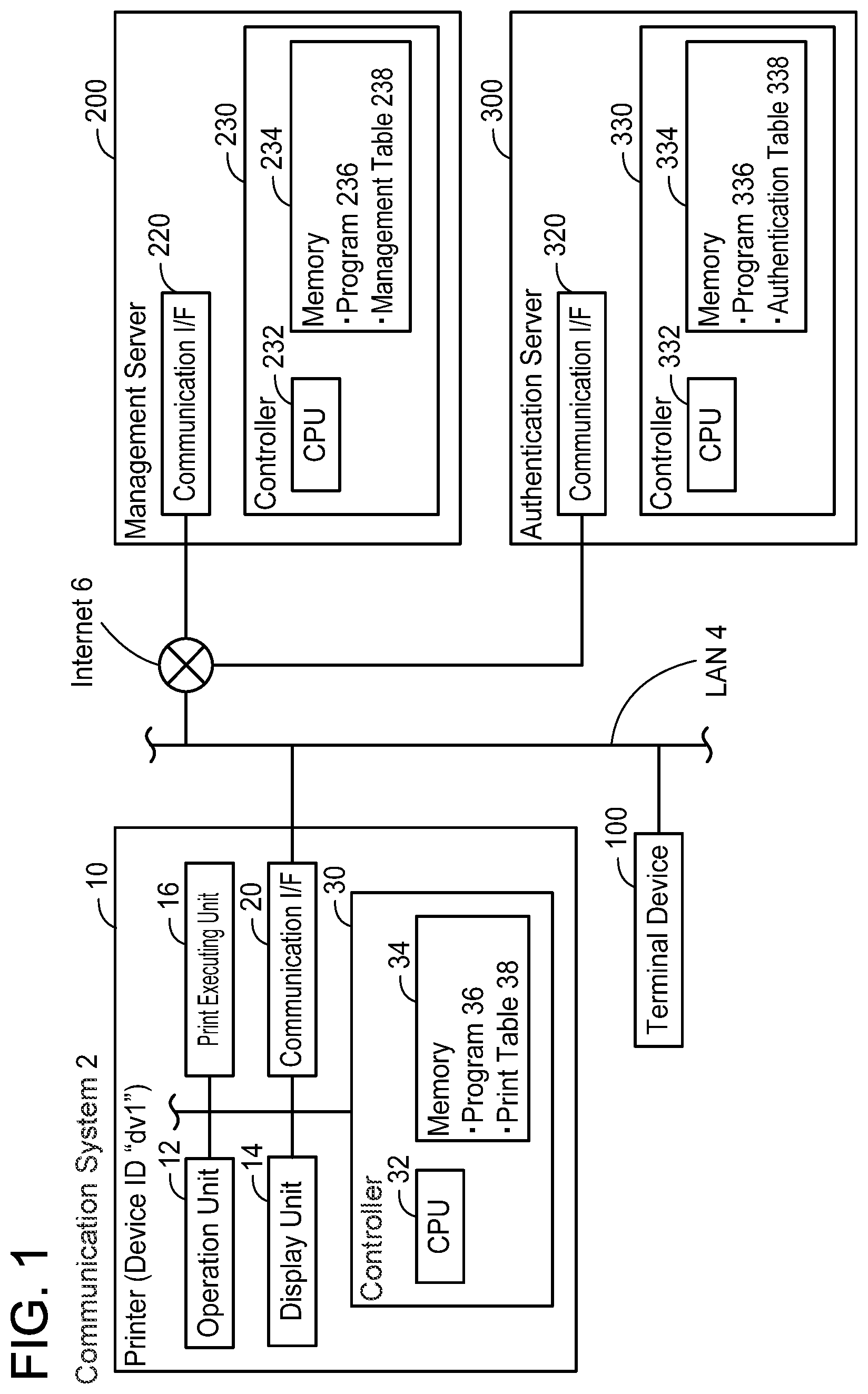 Patent US11782654 Figure 1 – Communication system, non-transitory computer-readable recording medium storing computer-readable instructions for authentication server, and non-transitory computer-readable recording medium storing computer-readable instructions for printer