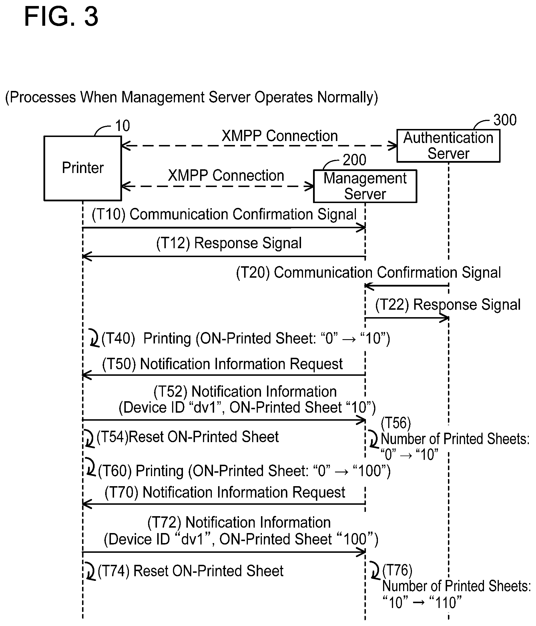 Patent US11782654 Figure 3 – Communication system, non-transitory computer-readable recording medium storing computer-readable instructions for authentication server, and non-transitory computer-readable recording medium storing computer-readable instructions for printer