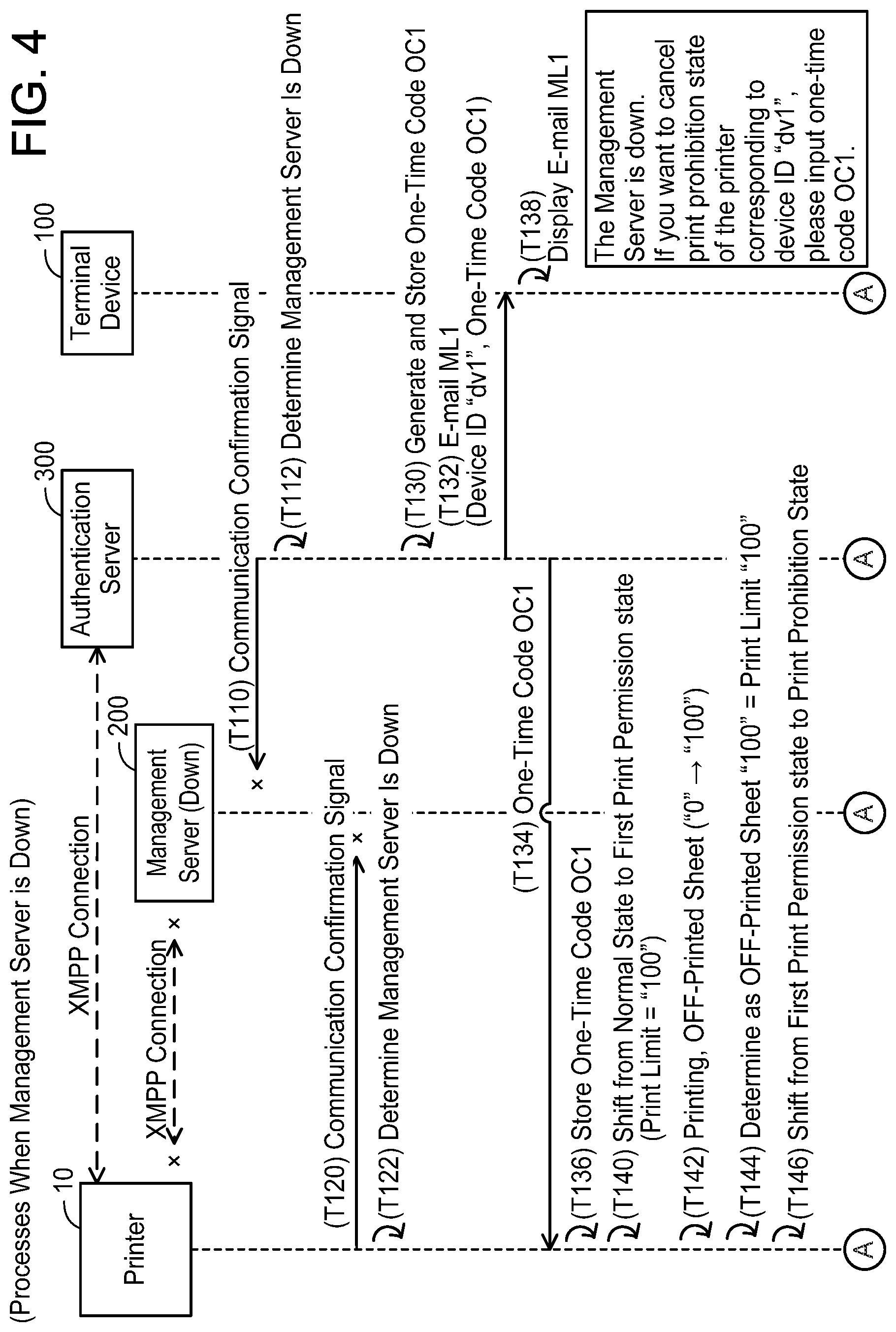 Patent US11782654 Figure 4 – Communication system, non-transitory computer-readable recording medium storing computer-readable instructions for authentication server, and non-transitory computer-readable recording medium storing computer-readable instructions for printer