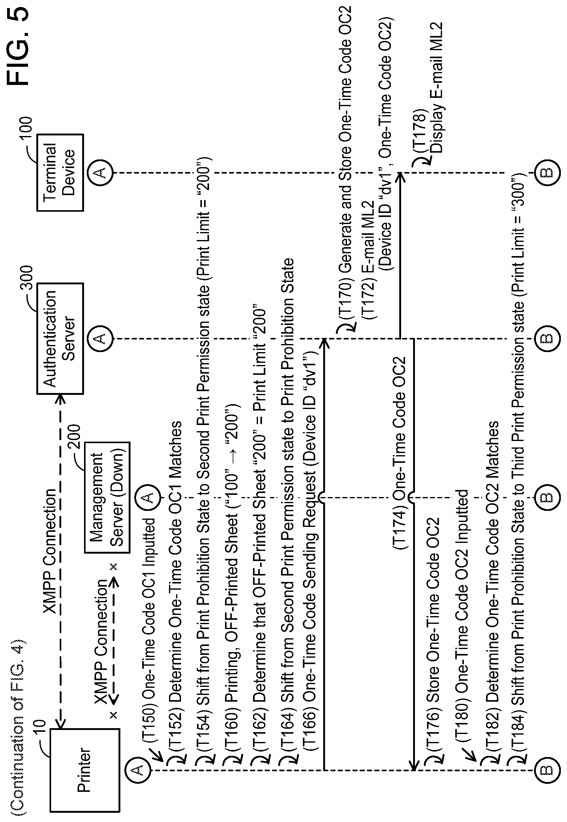 Patent US11782654 Figure 5 – Communication system, non-transitory computer-readable recording medium storing computer-readable instructions for authentication server, and non-transitory computer-readable recording medium storing computer-readable instructions for printer