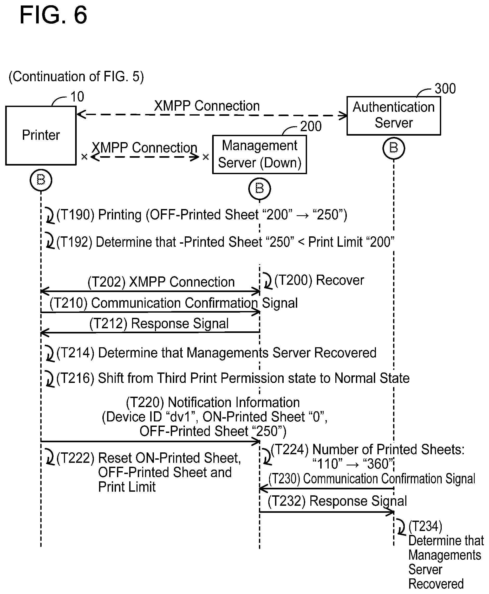 Patent US11782654 Figure 6 – Communication system, non-transitory computer-readable recording medium storing computer-readable instructions for authentication server, and non-transitory computer-readable recording medium storing computer-readable instructions for printer