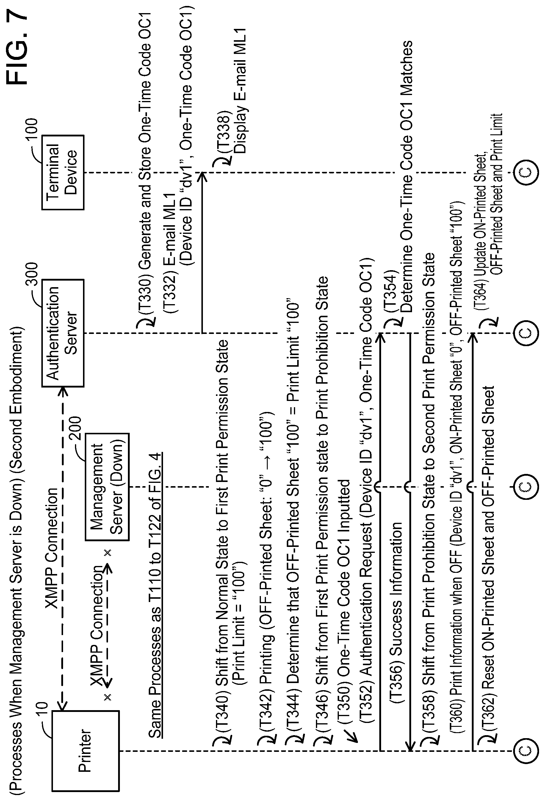 Patent US11782654 Figure 7 – Communication system, non-transitory computer-readable recording medium storing computer-readable instructions for authentication server, and non-transitory computer-readable recording medium storing computer-readable instructions for printer