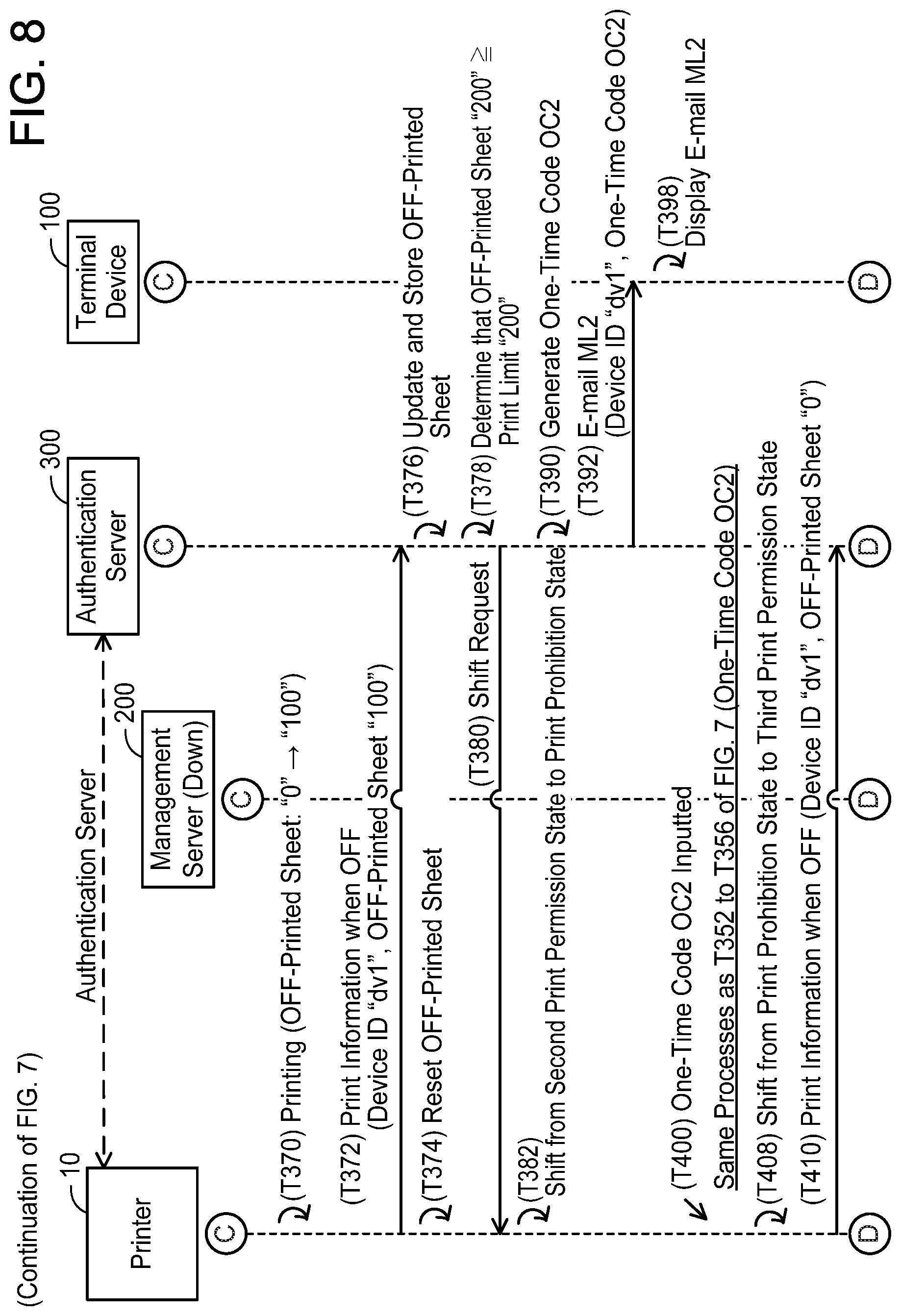 Patent US11782654 Figure 8 – Communication system, non-transitory computer-readable recording medium storing computer-readable instructions for authentication server, and non-transitory computer-readable recording medium storing computer-readable instructions for printer