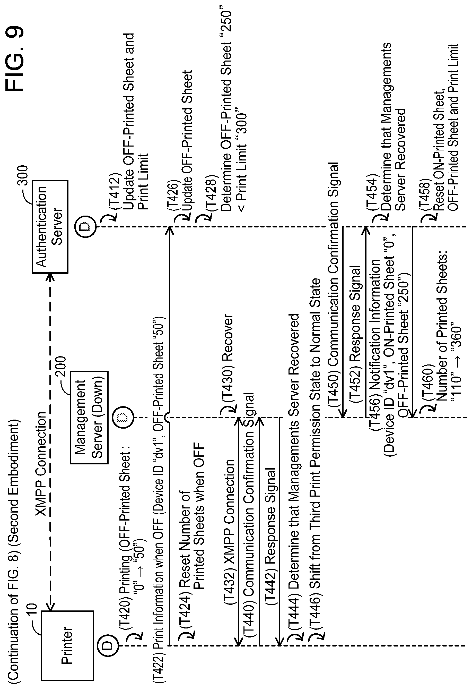 Patent US11782654 Figure 9 – Communication system, non-transitory computer-readable recording medium storing computer-readable instructions for authentication server, and non-transitory computer-readable recording medium storing computer-readable instructions for printer