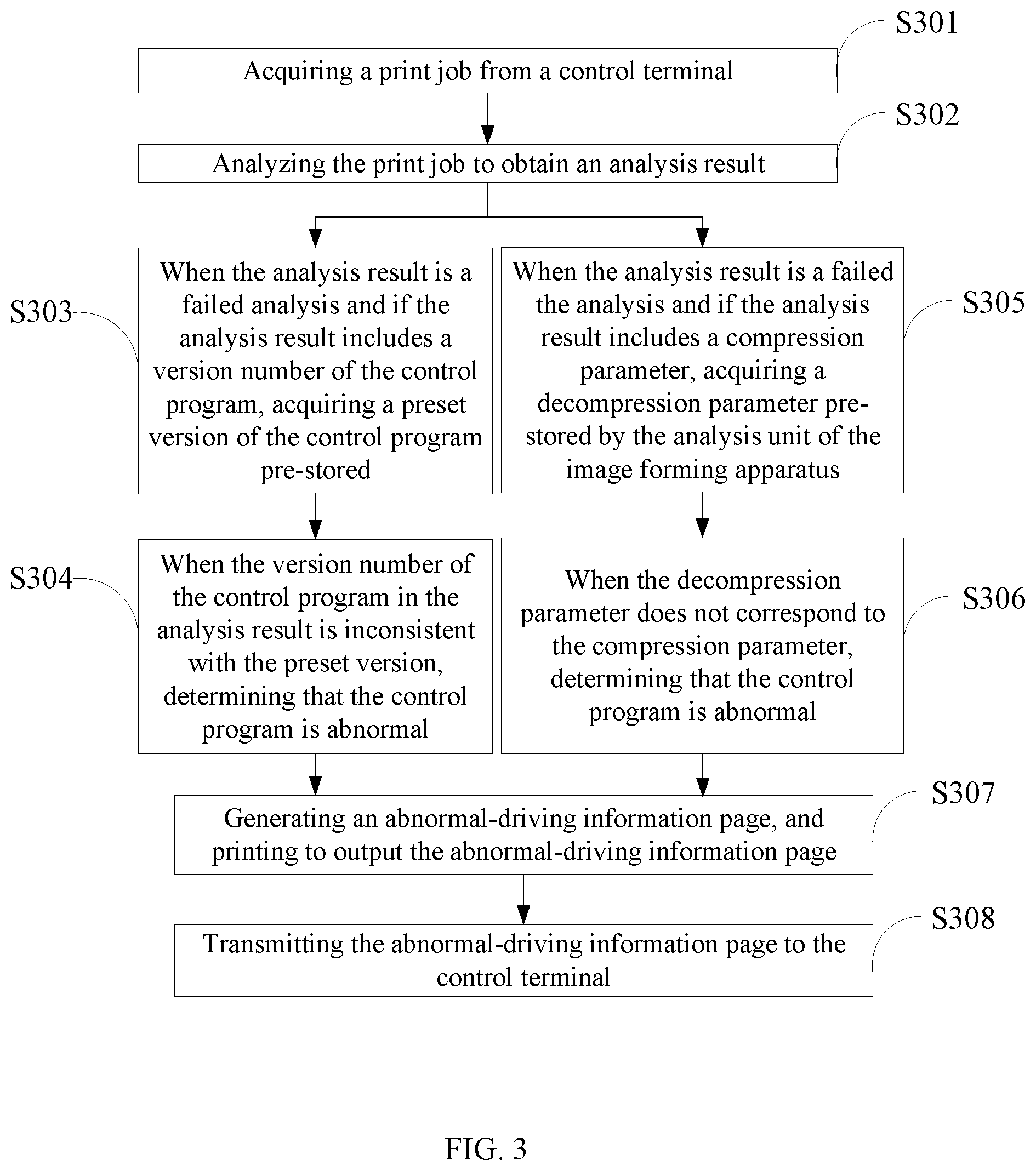 Patent US11782655 Figure 2 – Method and apparatus for handling image forming abnormality, image forming apparatus, and storage medium