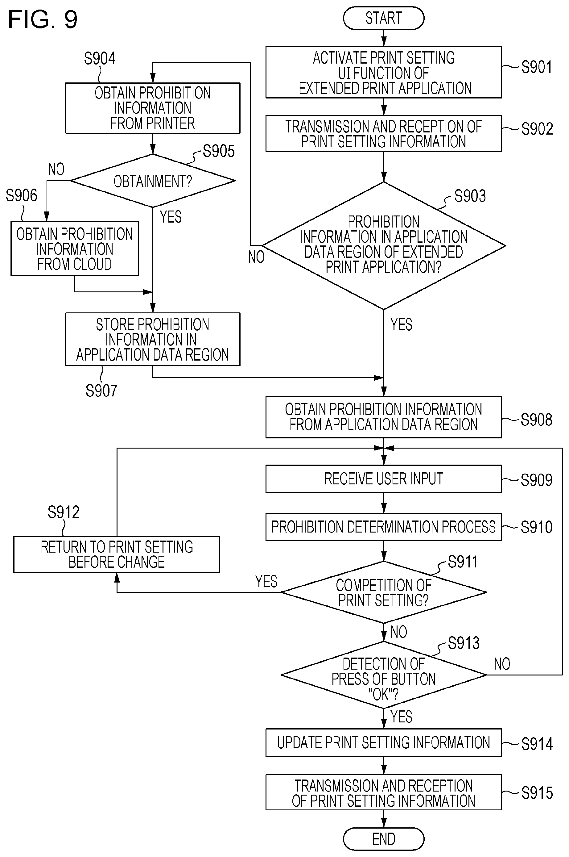 Patent US11782656 Figure 9 – Information processing apparatus processing print setting, control method, and control program