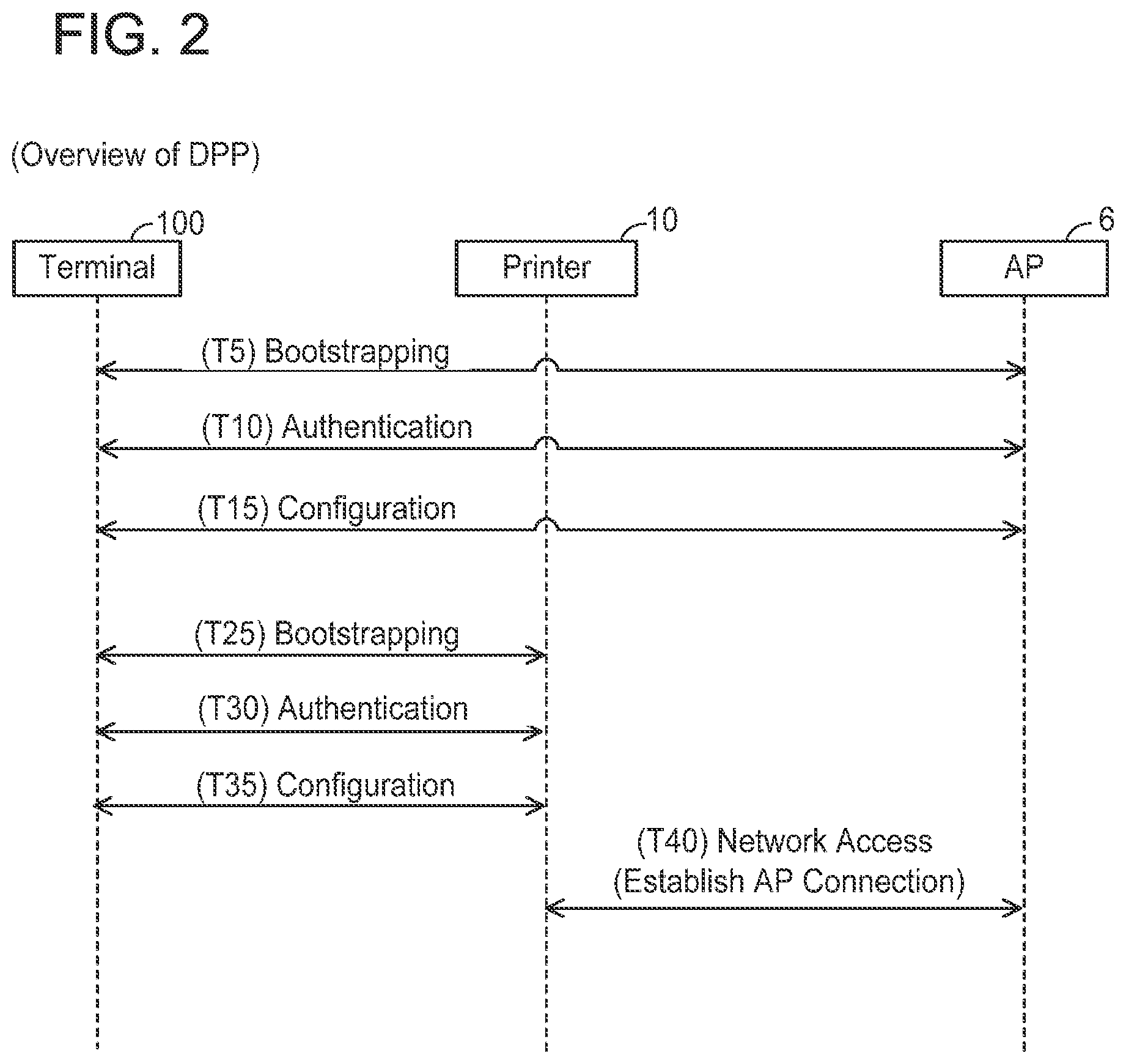Patent US11782657 Figure 2 – First communication device and non-transitory computer-readable medium storing computer-readable instructions for first communication device