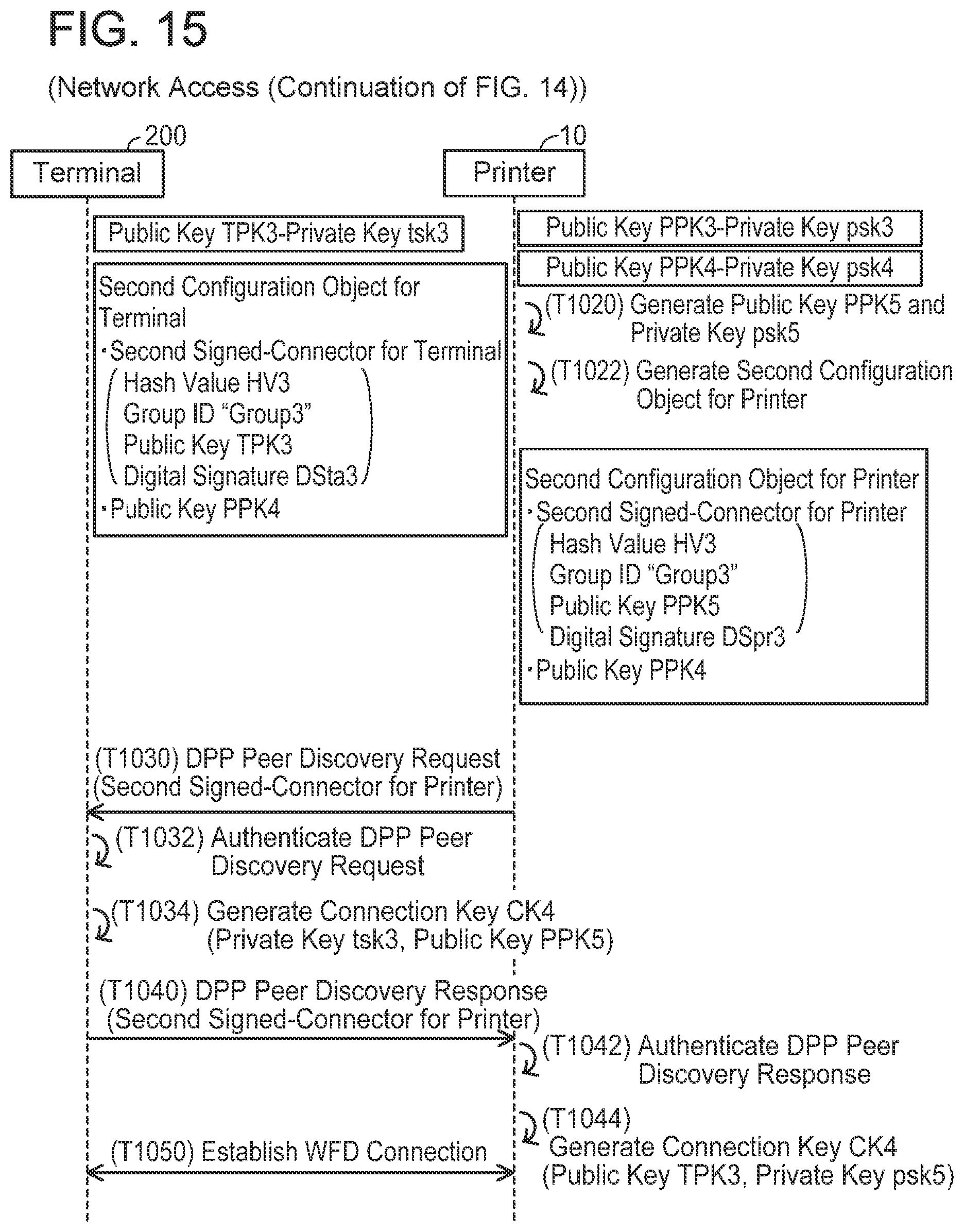 Patent US11782657 Figure 15 – First communication device and non-transitory computer-readable medium storing computer-readable instructions for first communication device