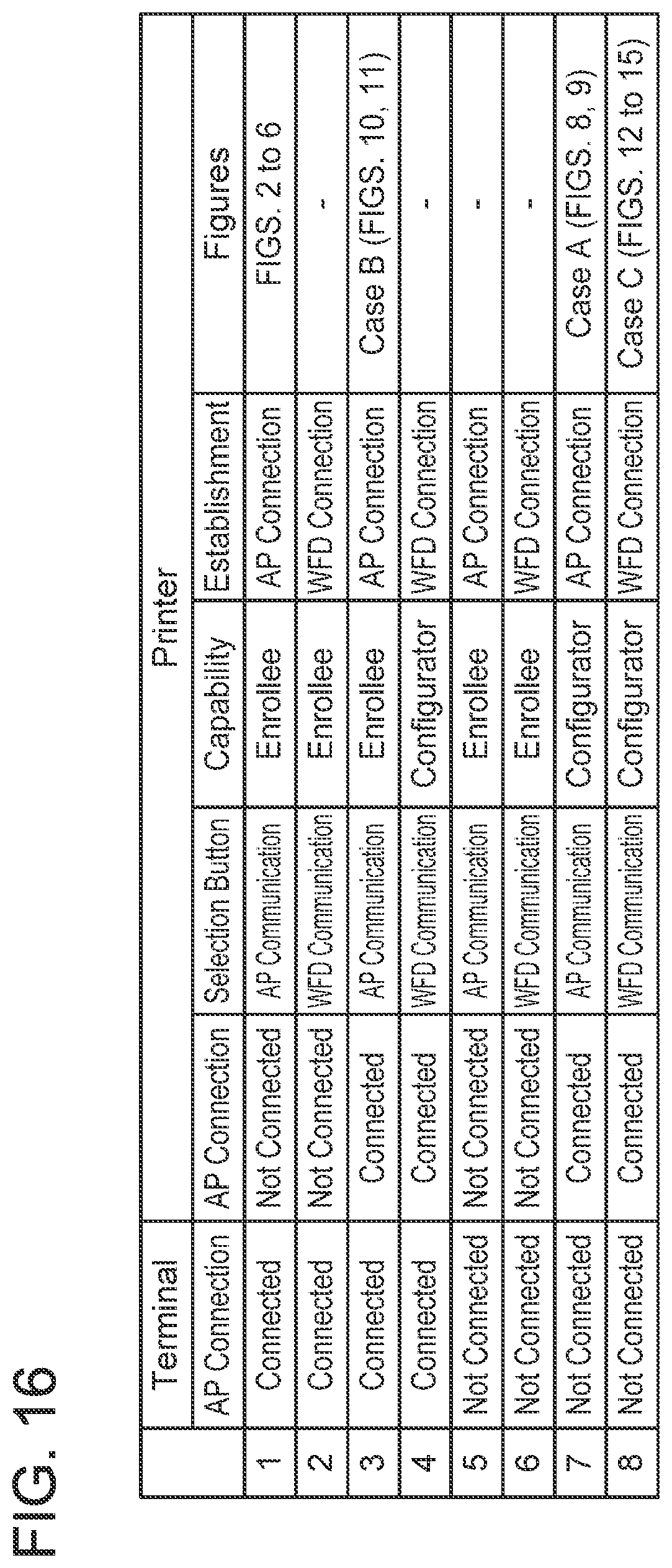 Patent US11782657 Figure 16 – First communication device and non-transitory computer-readable medium storing computer-readable instructions for first communication device