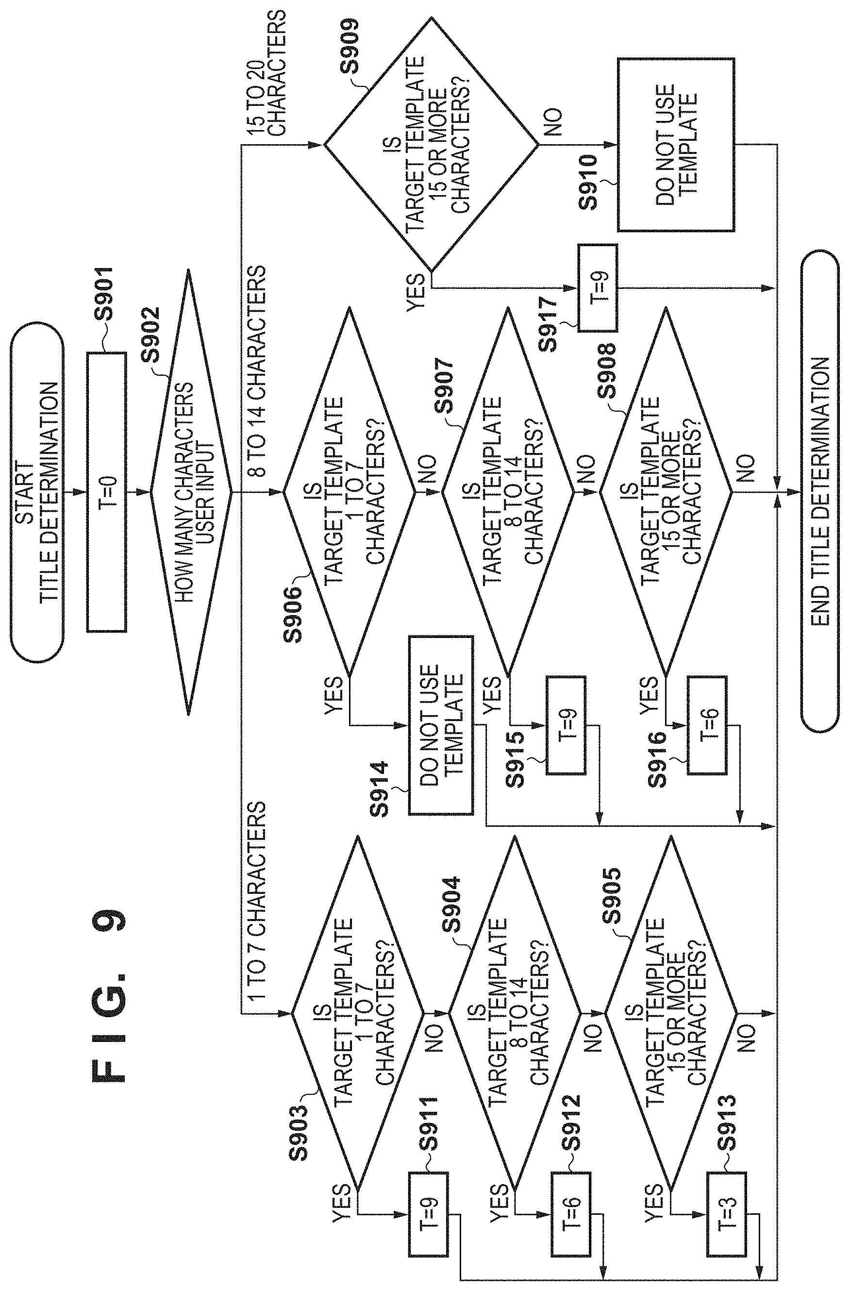 Patent US11782658 Figure 7 – Information processing apparatus, information processing method, and medium