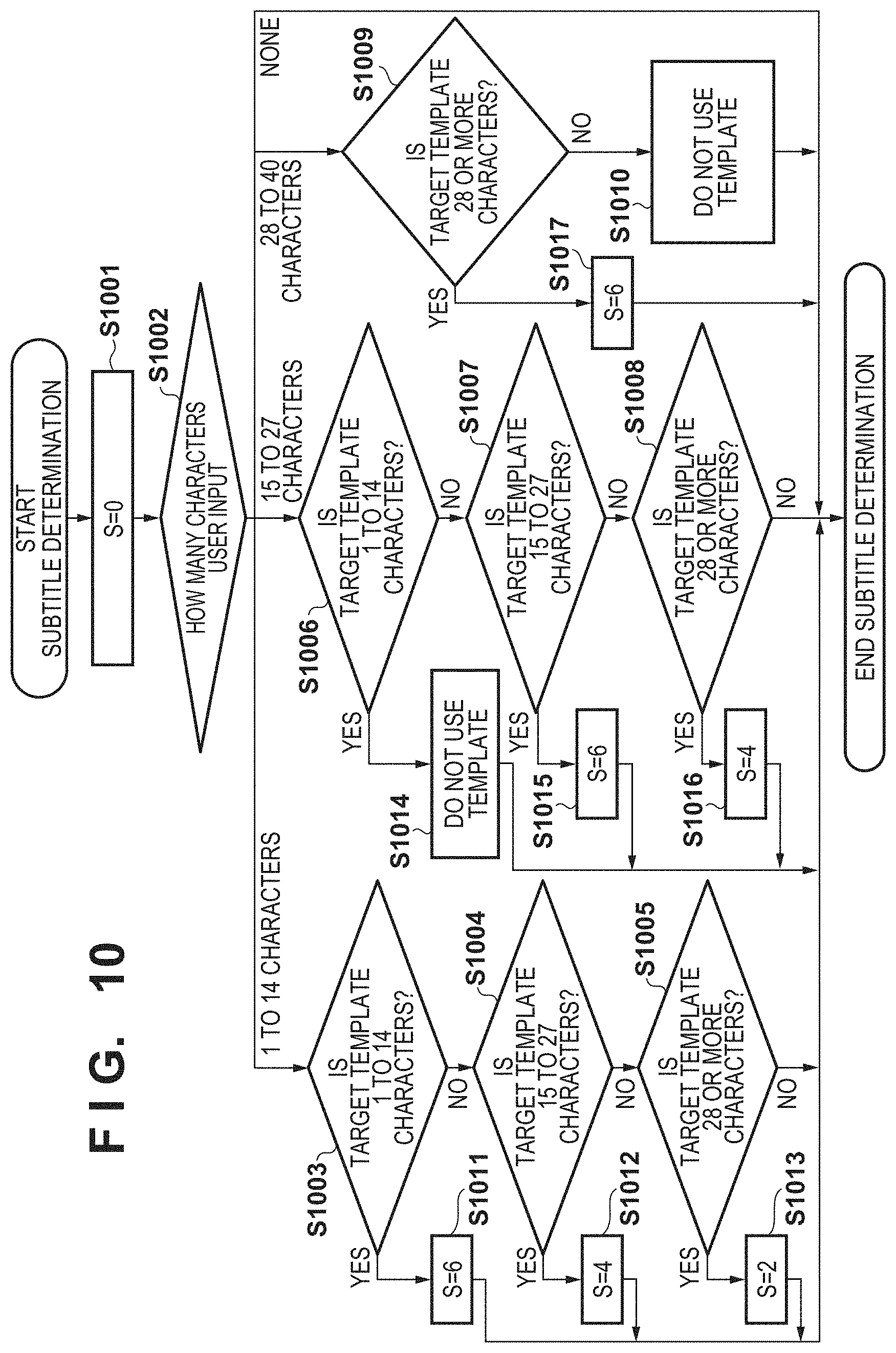 Patent US11782658 Figure 8 – Information processing apparatus, information processing method, and medium