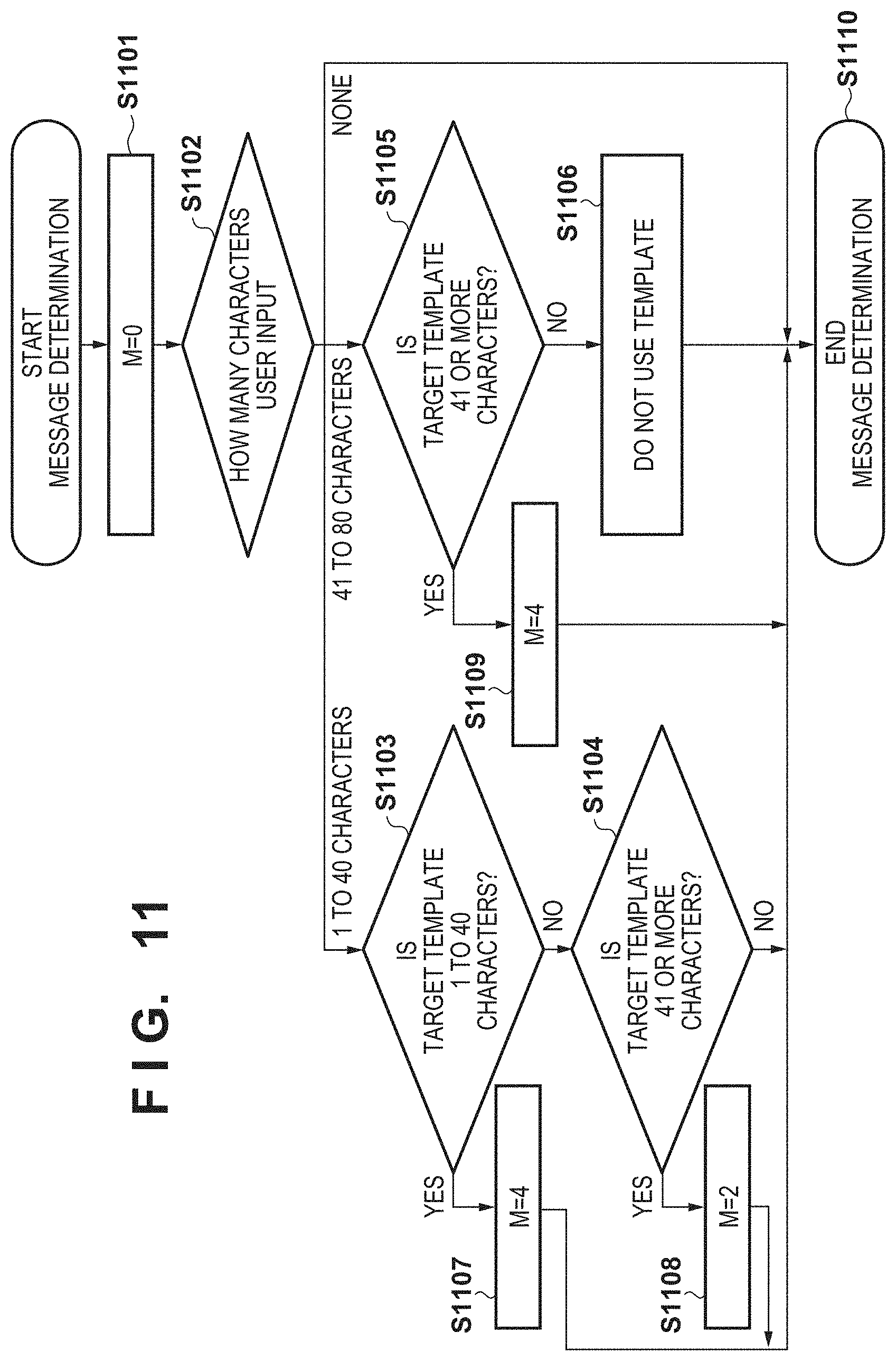 Patent US11782658 Figure 9 – Information processing apparatus, information processing method, and medium