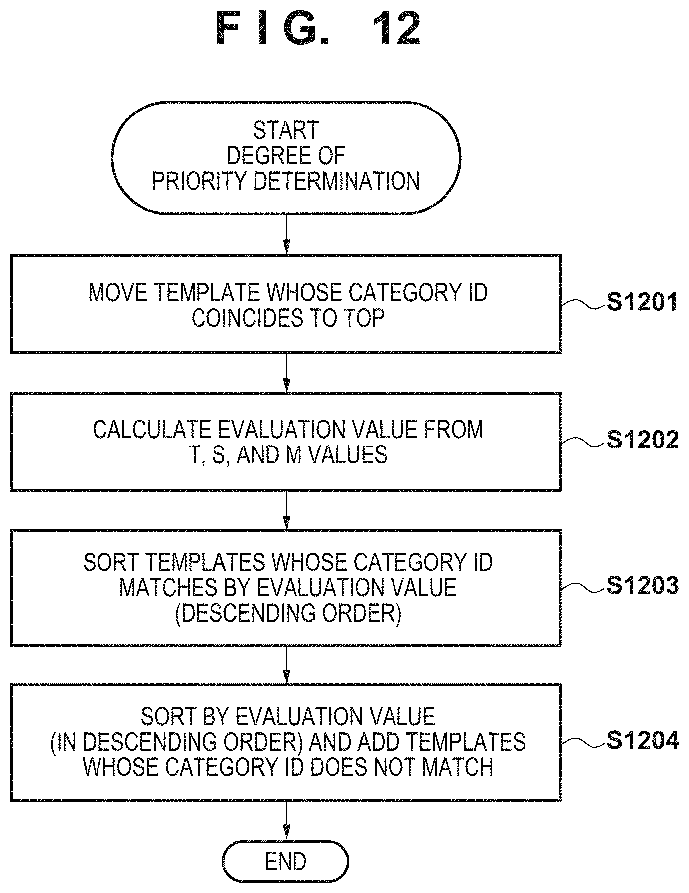Patent US11782658 Figure 10 – Information processing apparatus, information processing method, and medium
