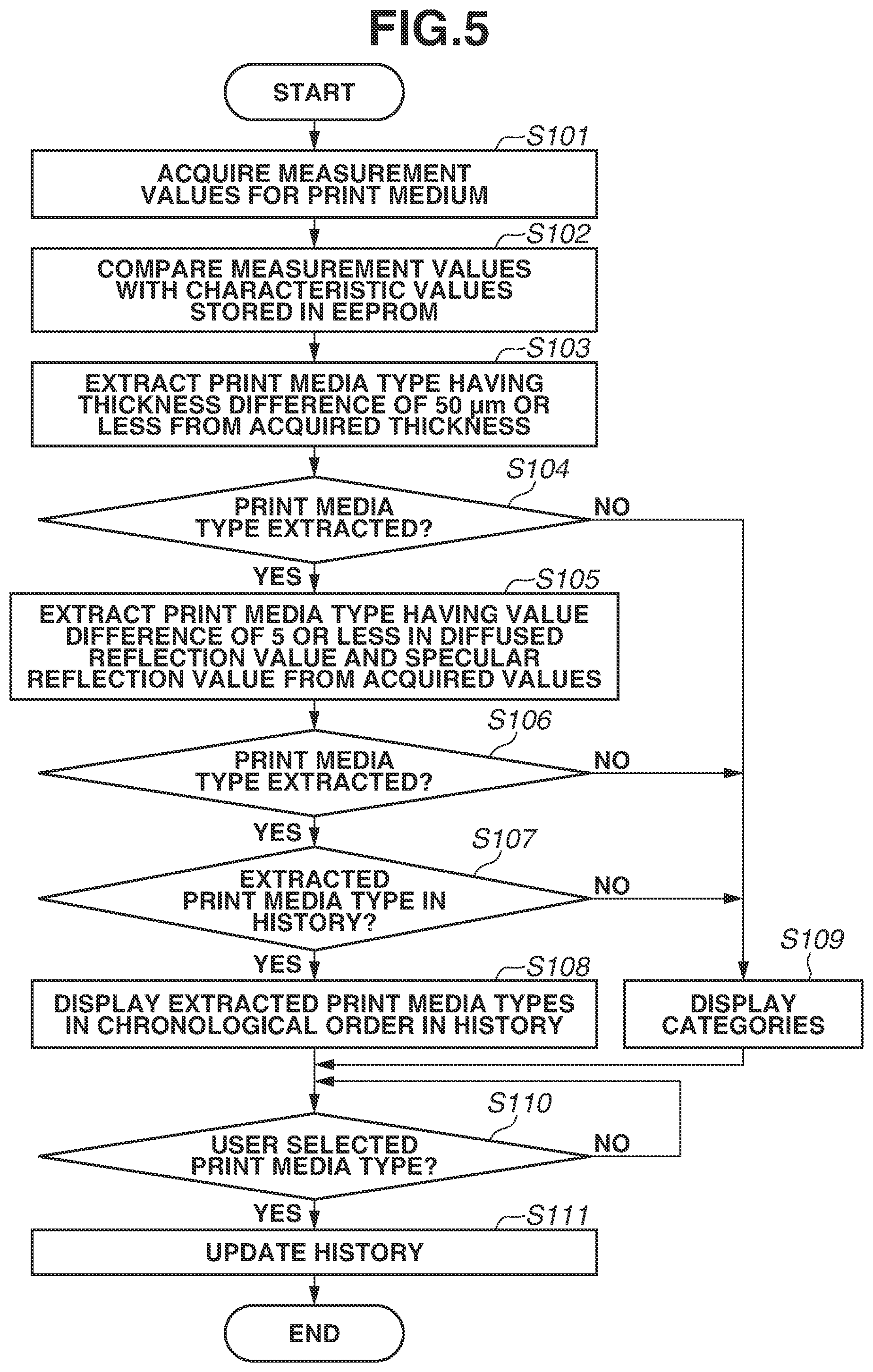 Patent US11782659 Figure 5 – Information processing apparatus, printing apparatus, and method of determining print media type