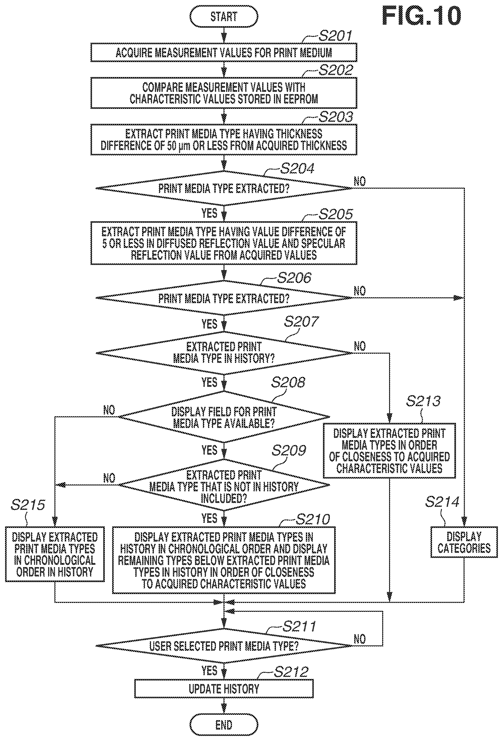 Patent US11782659 Figure 10 – Information processing apparatus, printing apparatus, and method of determining print media type