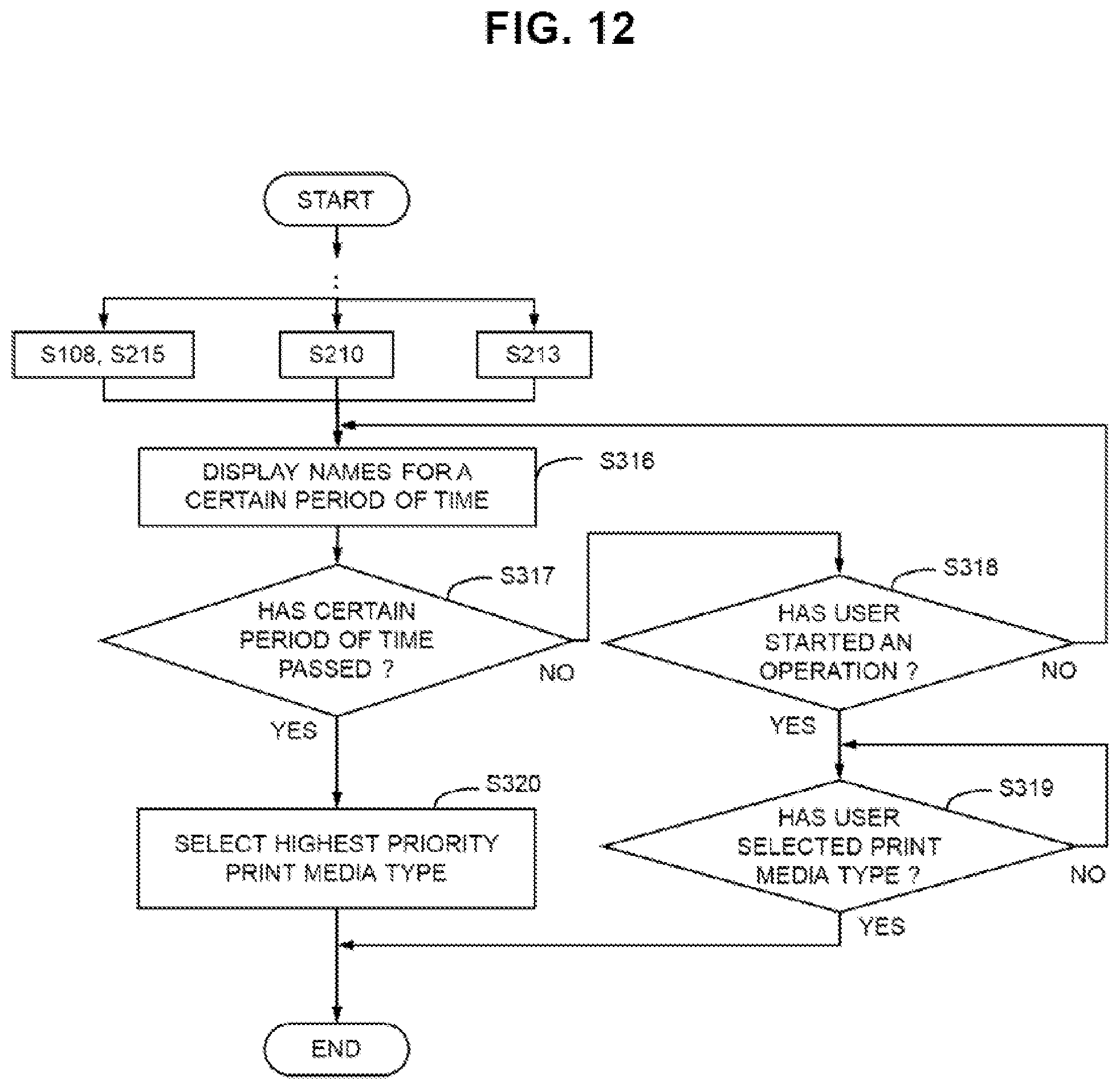 Patent US11782659 Figure 12 – Information processing apparatus, printing apparatus, and method of determining print media type