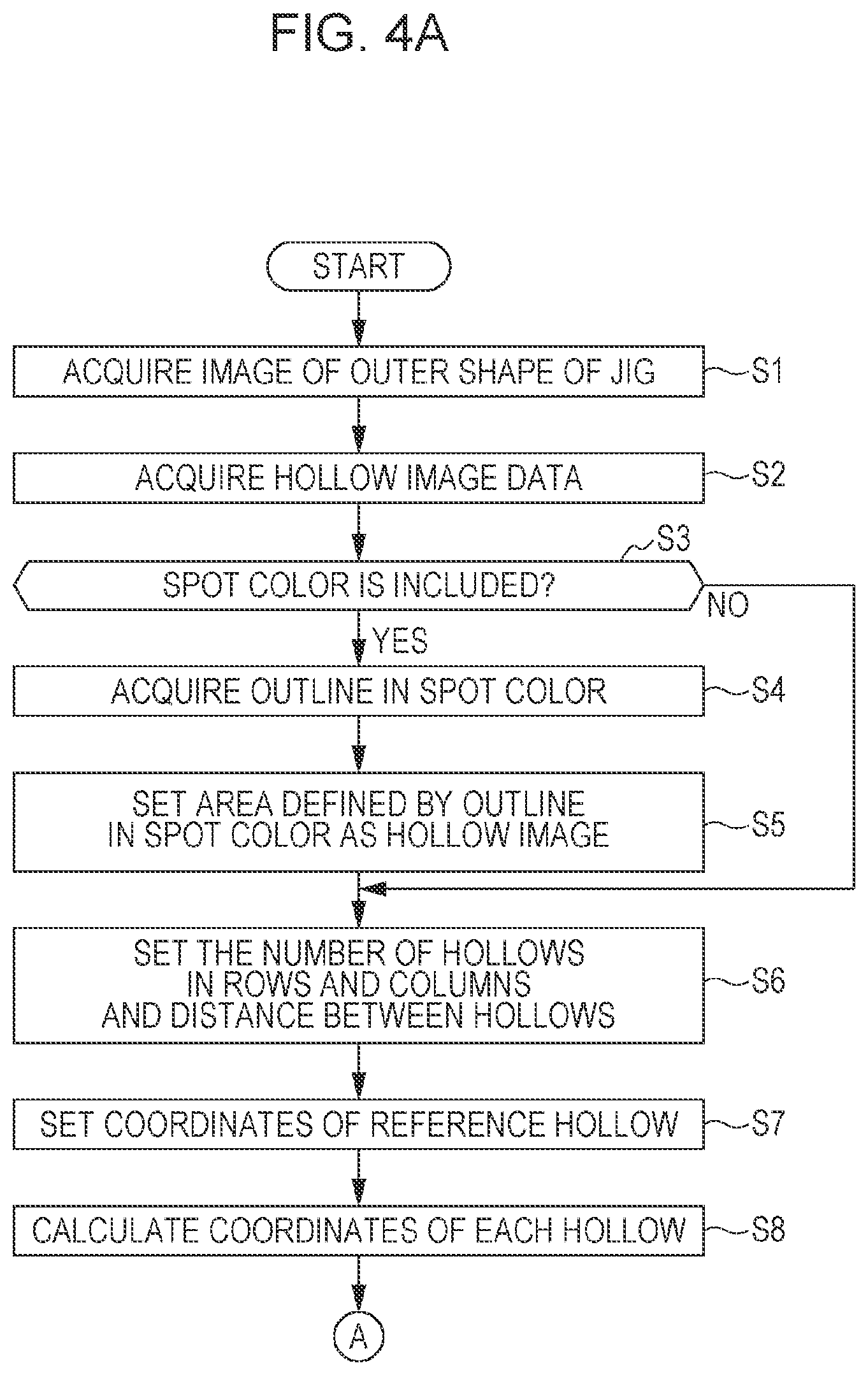 Patent US11782660 Figure 3 – Information processing apparatus, information processing method, and non-transitory computer-readable storage medium storing an information processing program