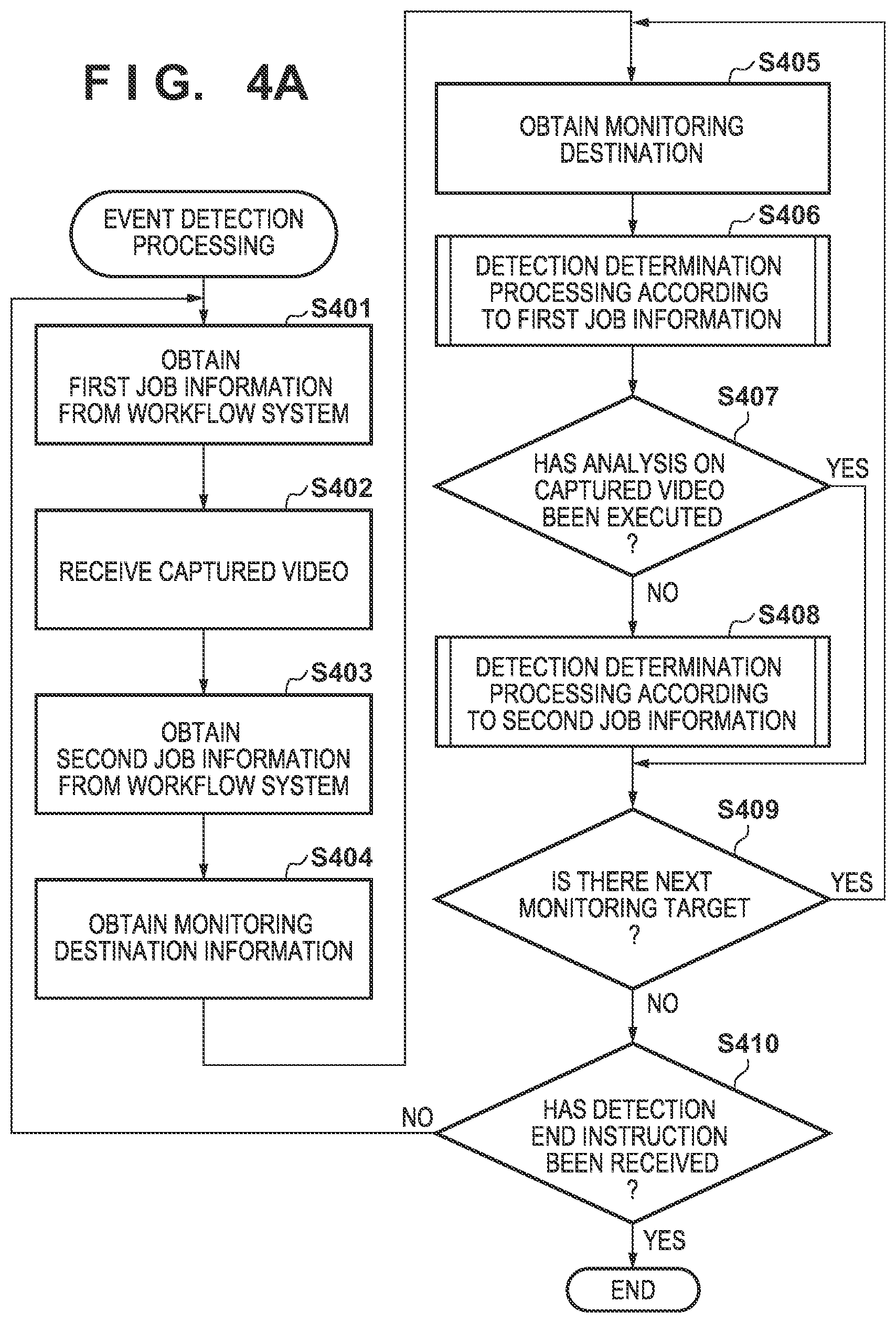 Patent US11782661 Figure 5 – Monitoring control apparatus, monitoring control method, monitoring system, and medium