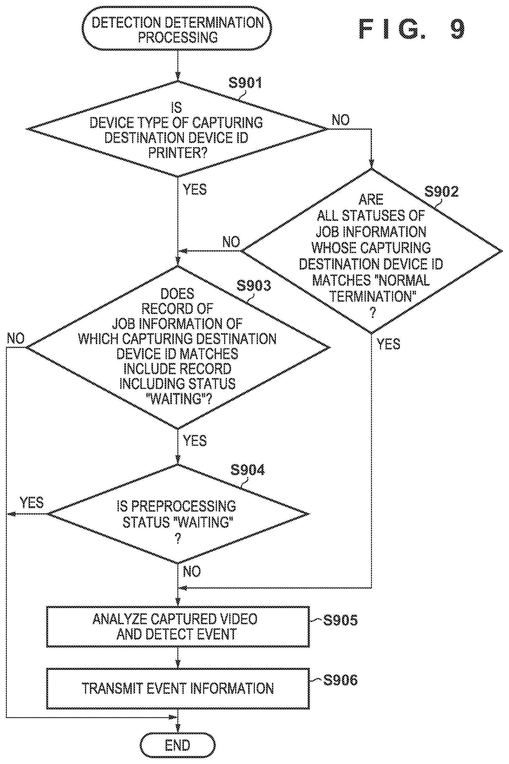 Patent US11782661 Figure 10 – Monitoring control apparatus, monitoring control method, monitoring system, and medium