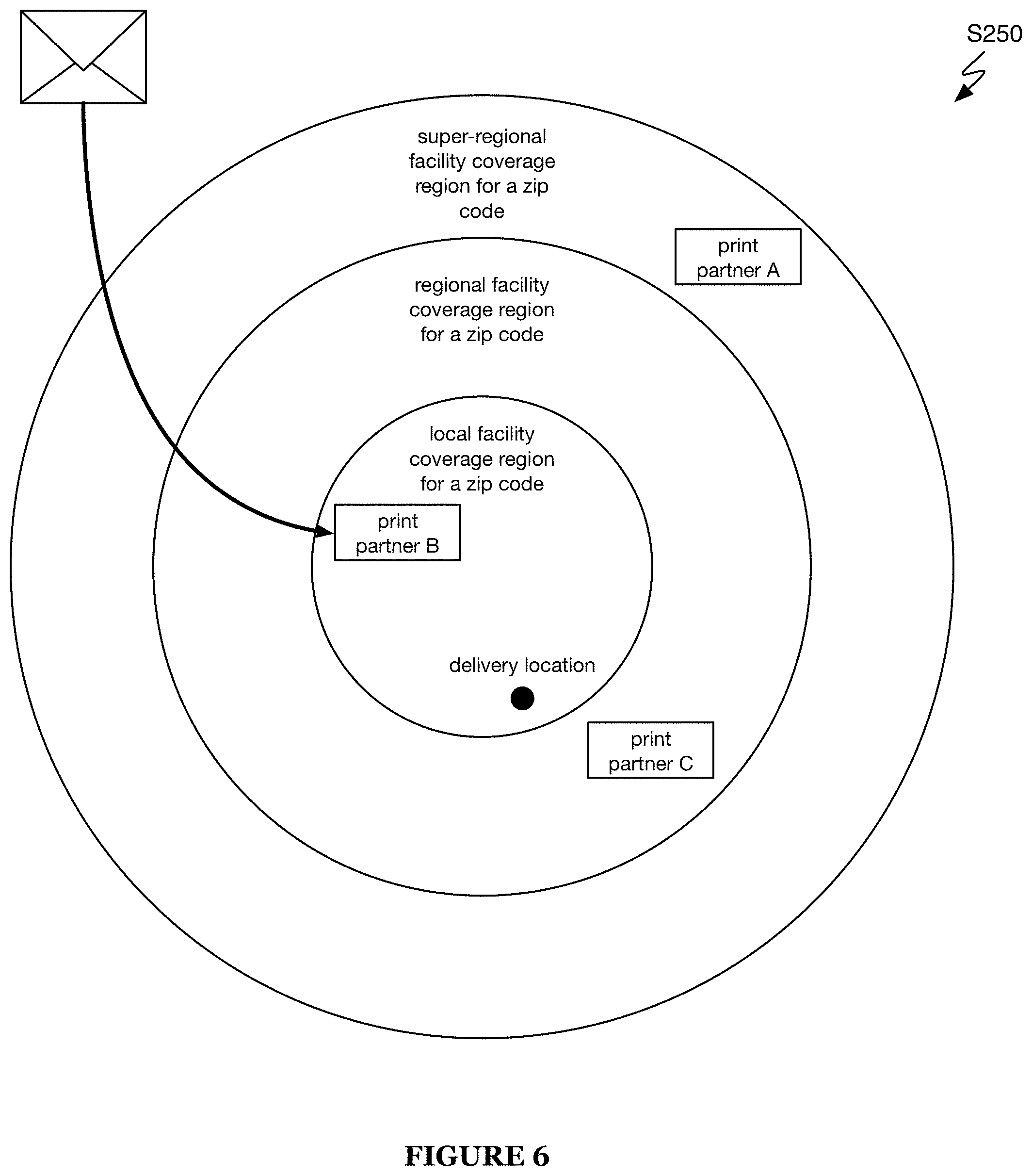 Patent US11782662 Figure 6 – Method and system for asset routing
