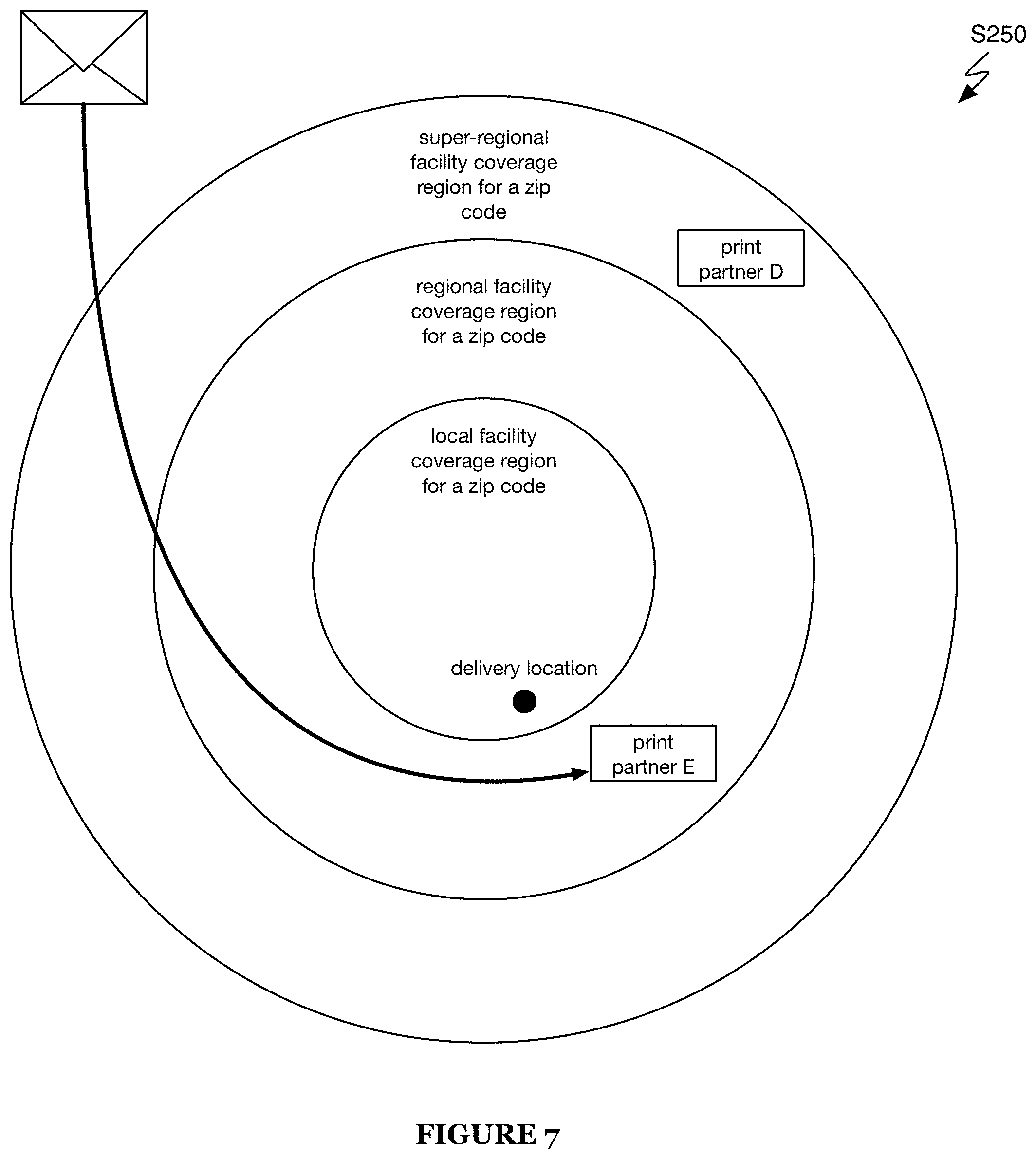 Patent US11782662 Figure 7 – Method and system for asset routing