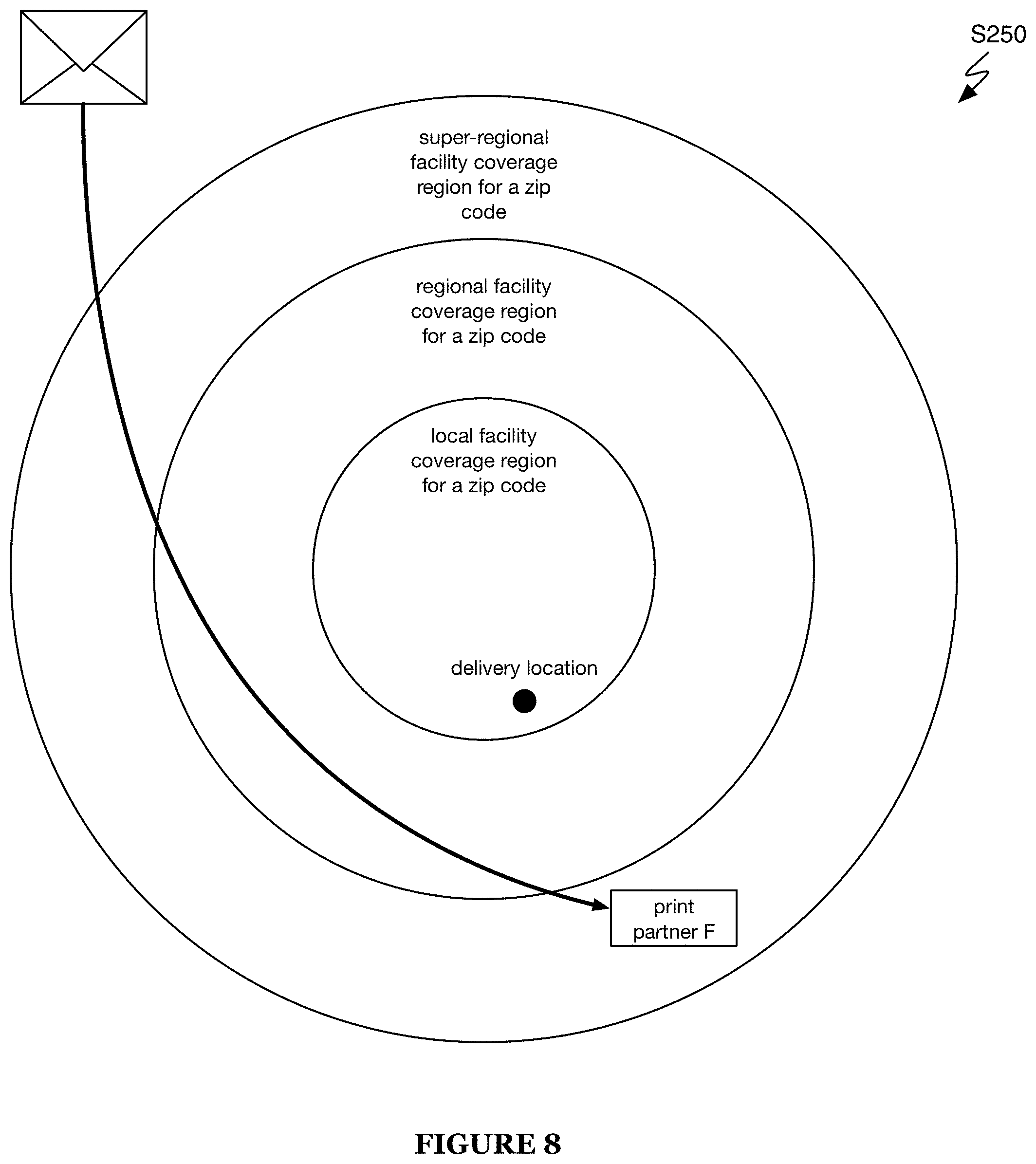 Patent US11782662 Figure 8 – Method and system for asset routing