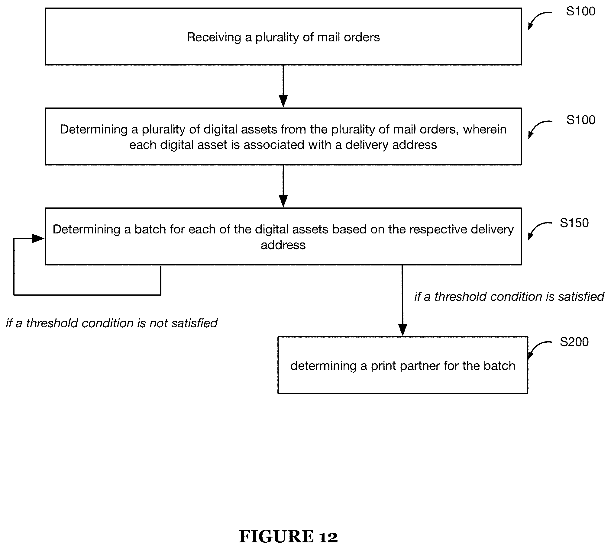 Patent US11782662 Figure 12 – Method and system for asset routing