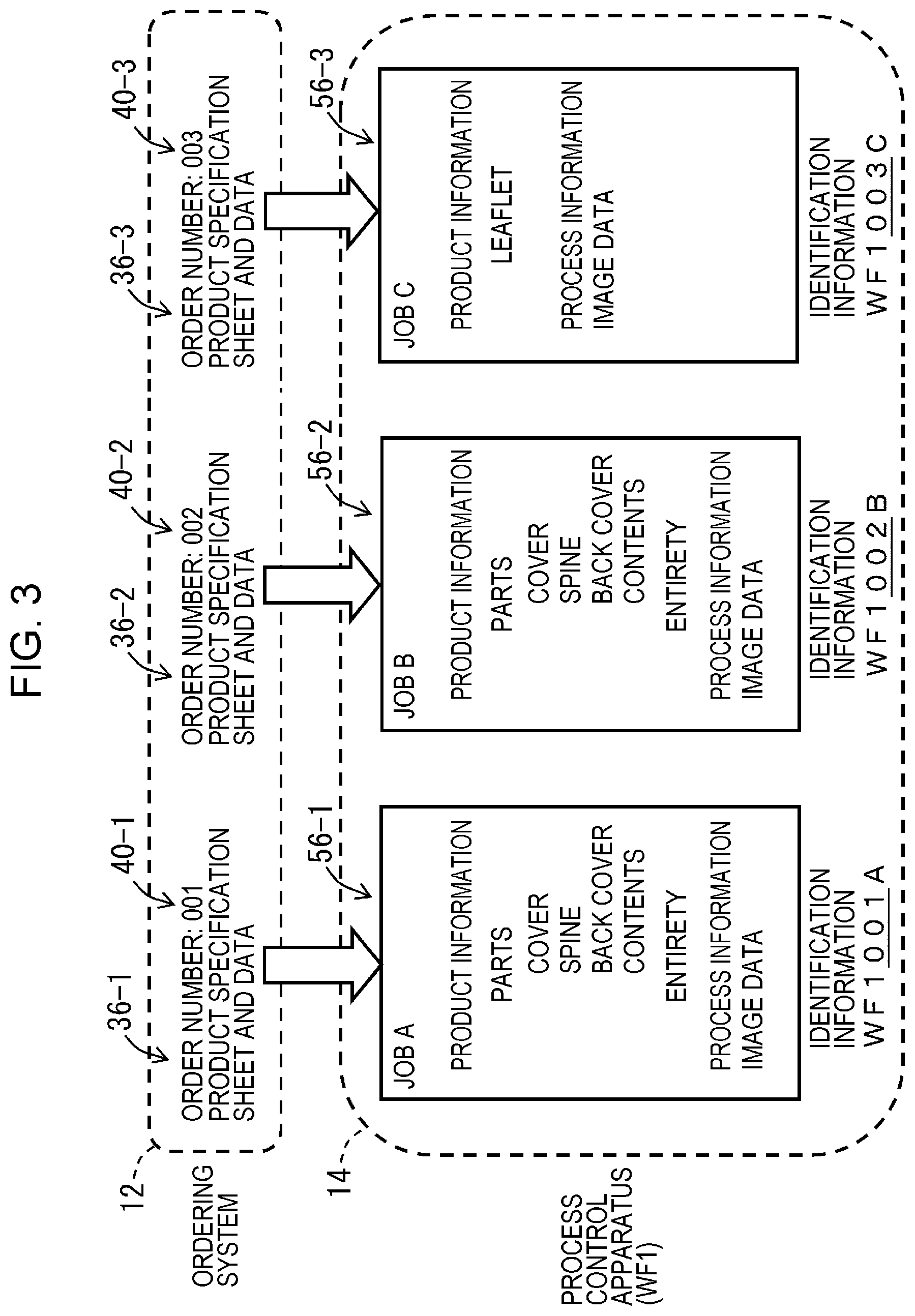 Patent US11782663 Figure 3 – Job management apparatus, non-transitory computer readable medium, and job management method