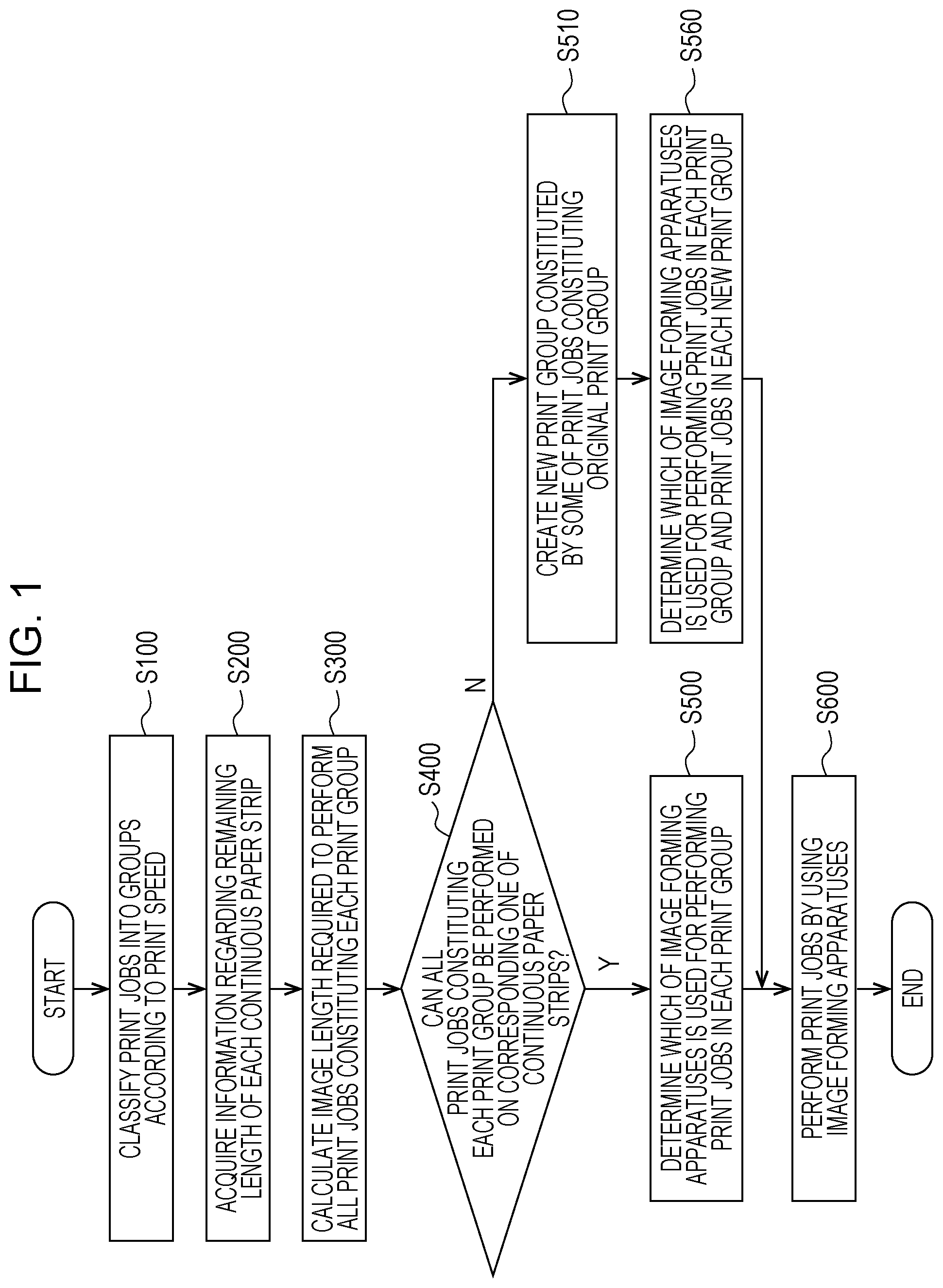 Patent US11782664 Figure 1 – Image forming apparatus having managing apparatus which creates print groups according to speed and associates print groups to a continuous paper strip