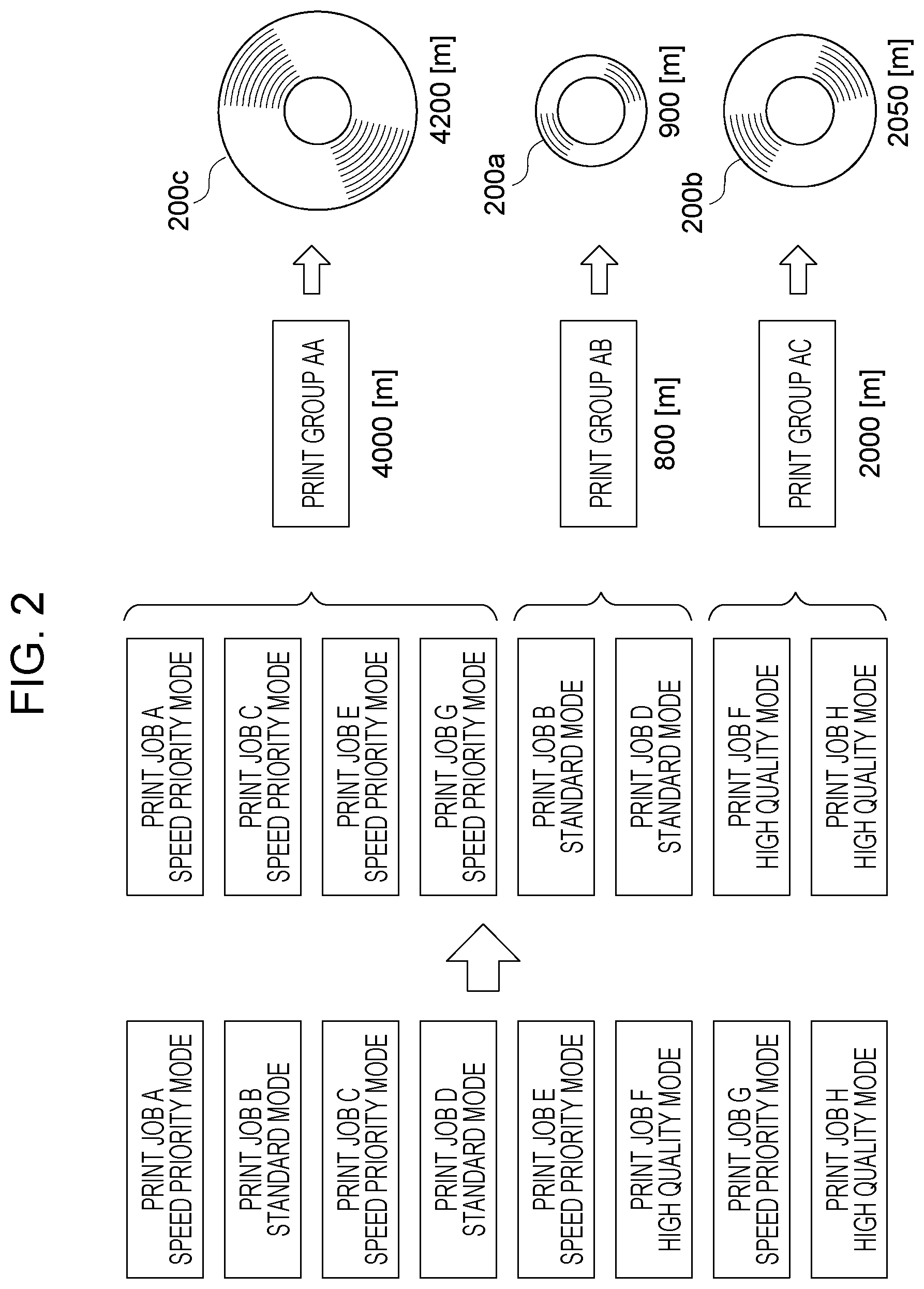 Patent US11782664 Figure 2 – Image forming apparatus having managing apparatus which creates print groups according to speed and associates print groups to a continuous paper strip