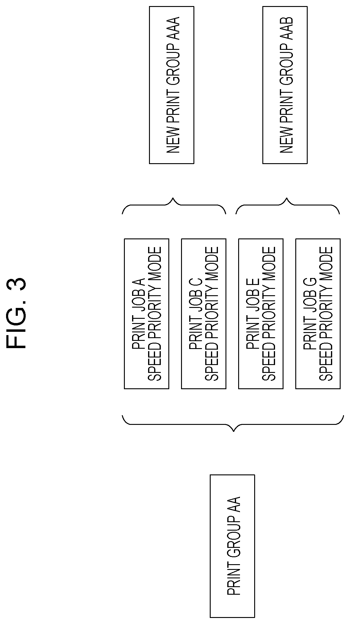Patent US11782664 Figure 3 – Image forming apparatus having managing apparatus which creates print groups according to speed and associates print groups to a continuous paper strip