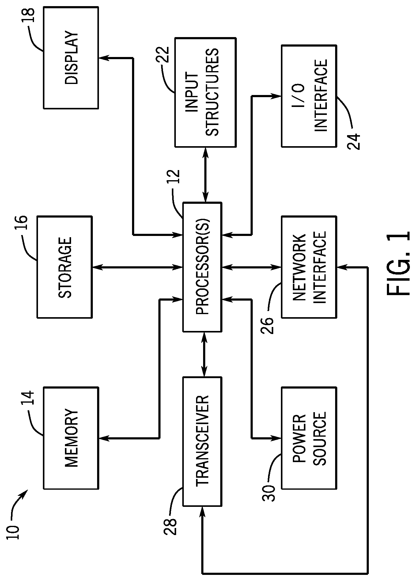 Patent US11782668 Figure 1 – Electromagnetic band gap structures