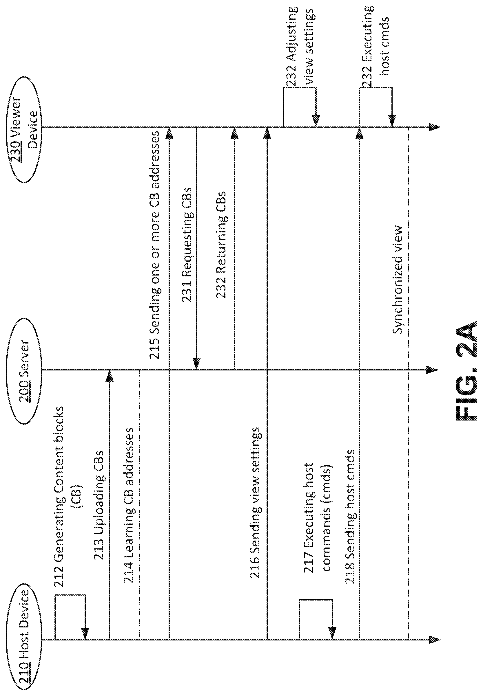 Patent US11782670 Figure 2 – Method and system for view sharing of digital files