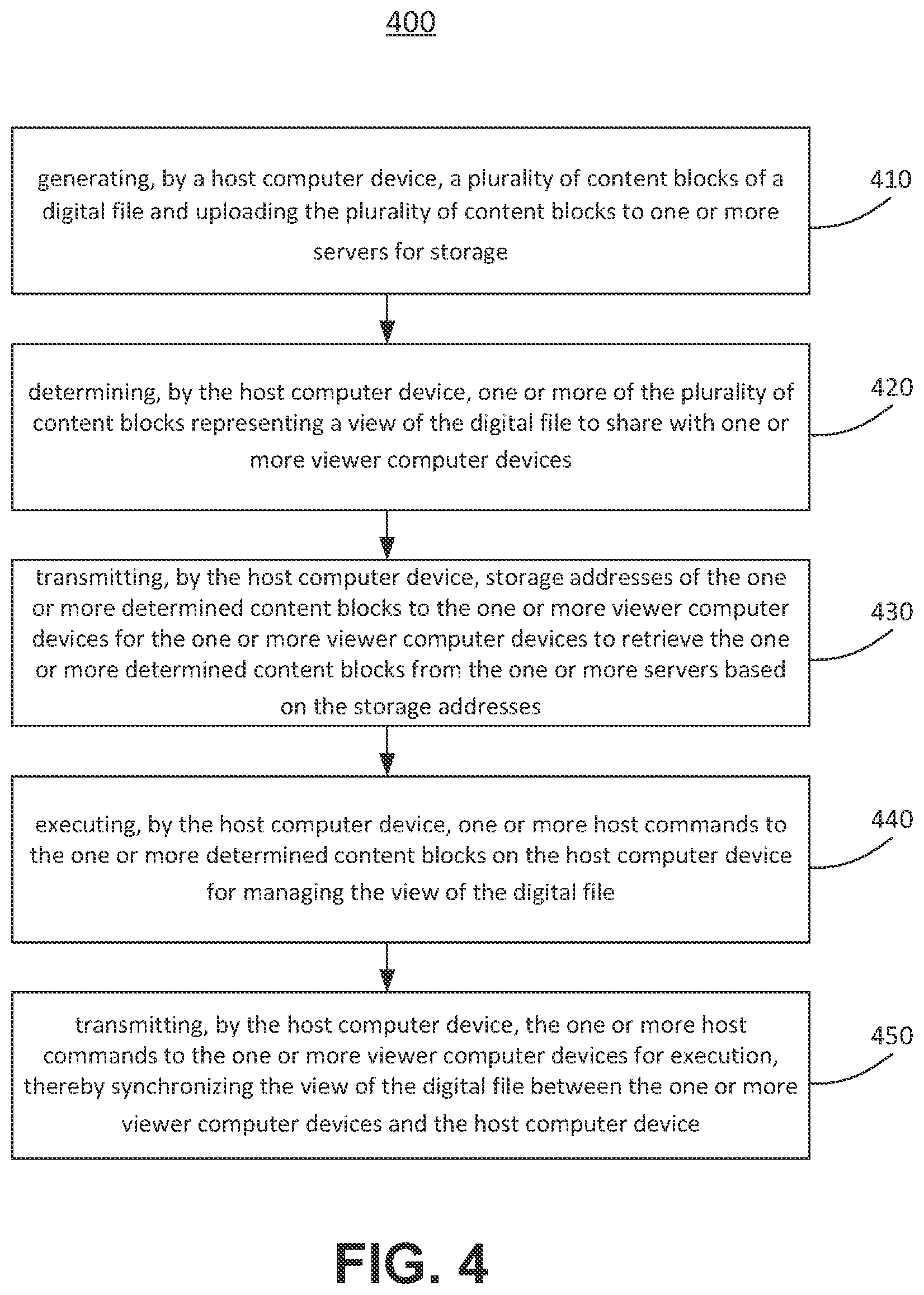 Patent US11782670 Figure 6 – Method and system for view sharing of digital files