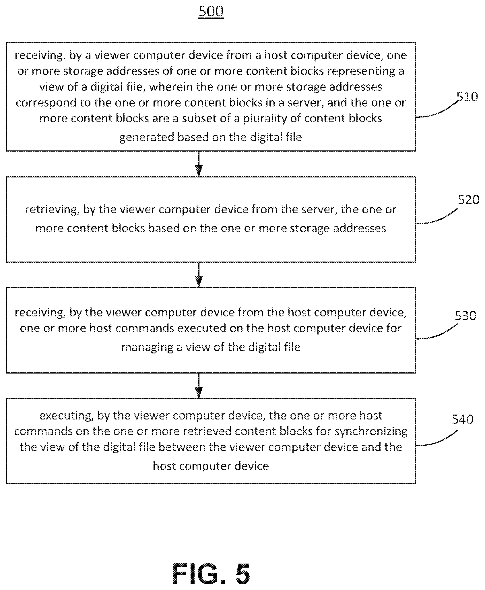 Patent US11782670 Figure 7 – Method and system for view sharing of digital files