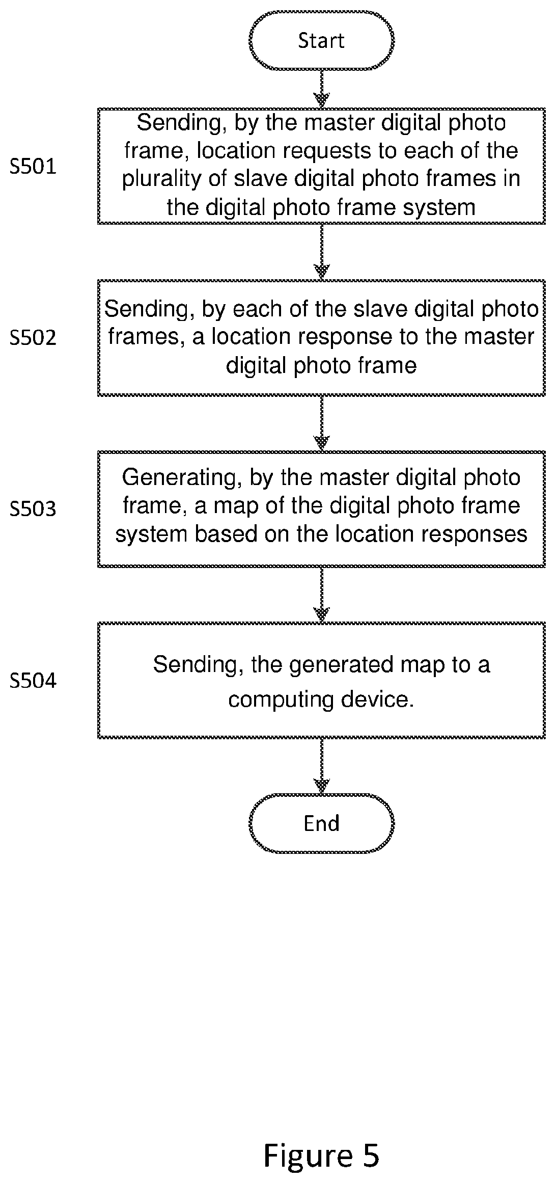 Patent US11782671 Figure 5 – Master/slave modular display system