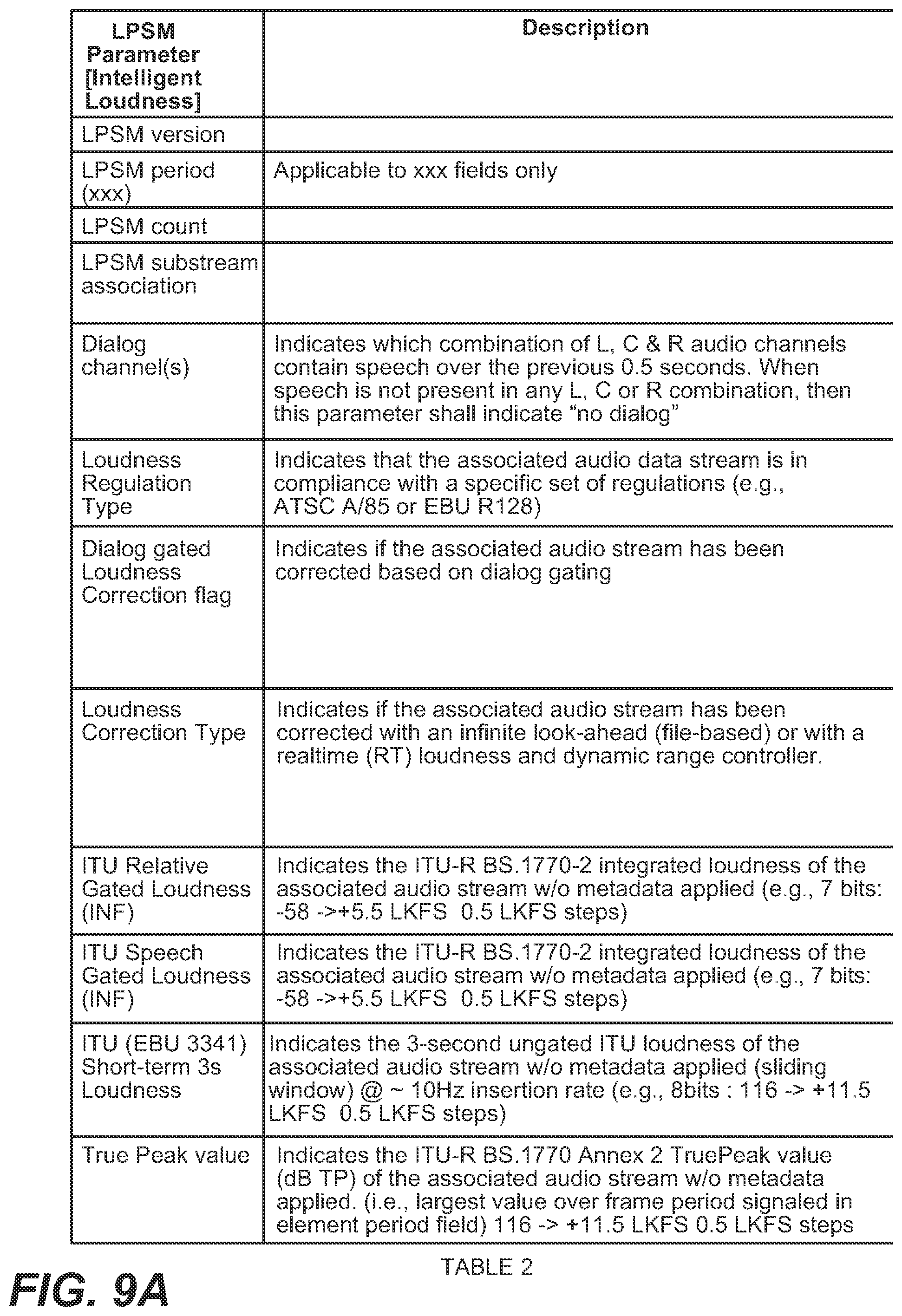 Patent US11782672 Figure 6 – System and method for optimizing loudness and dynamic range across different playback devices