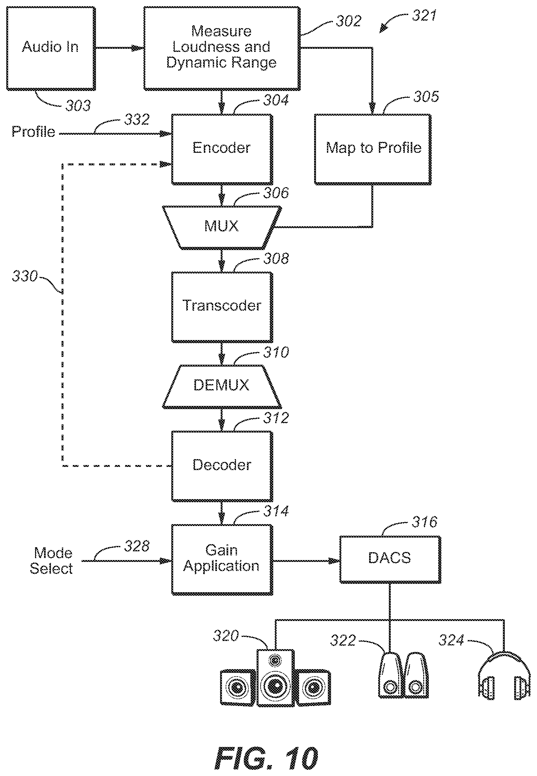 Patent US11782672 Figure 7 – System and method for optimizing loudness and dynamic range across different playback devices