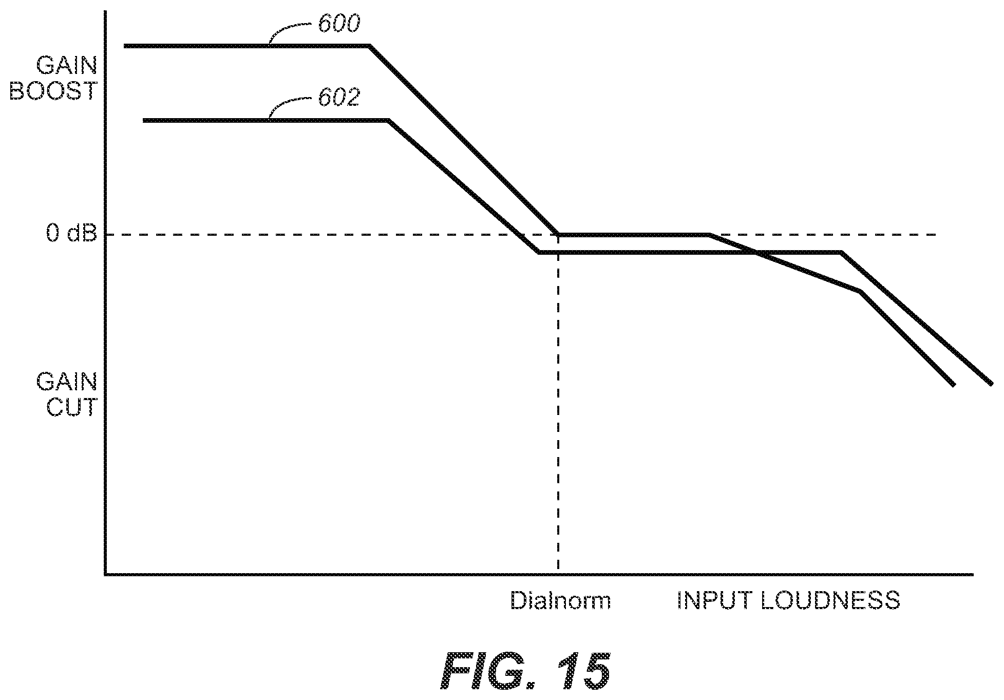 Patent US11782672 Figure 10 – System and method for optimizing loudness and dynamic range across different playback devices